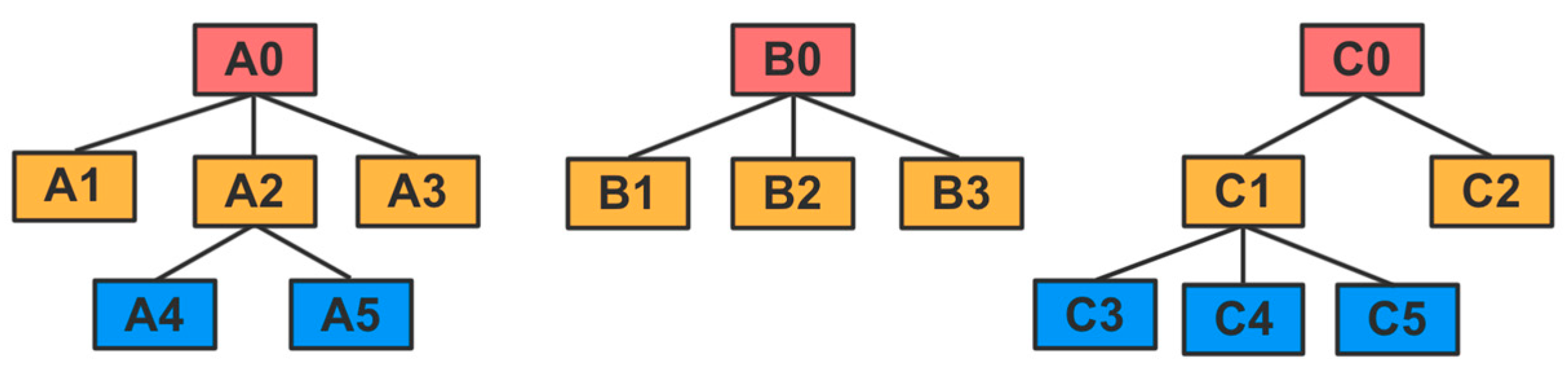 Applsci 11 11200 g006