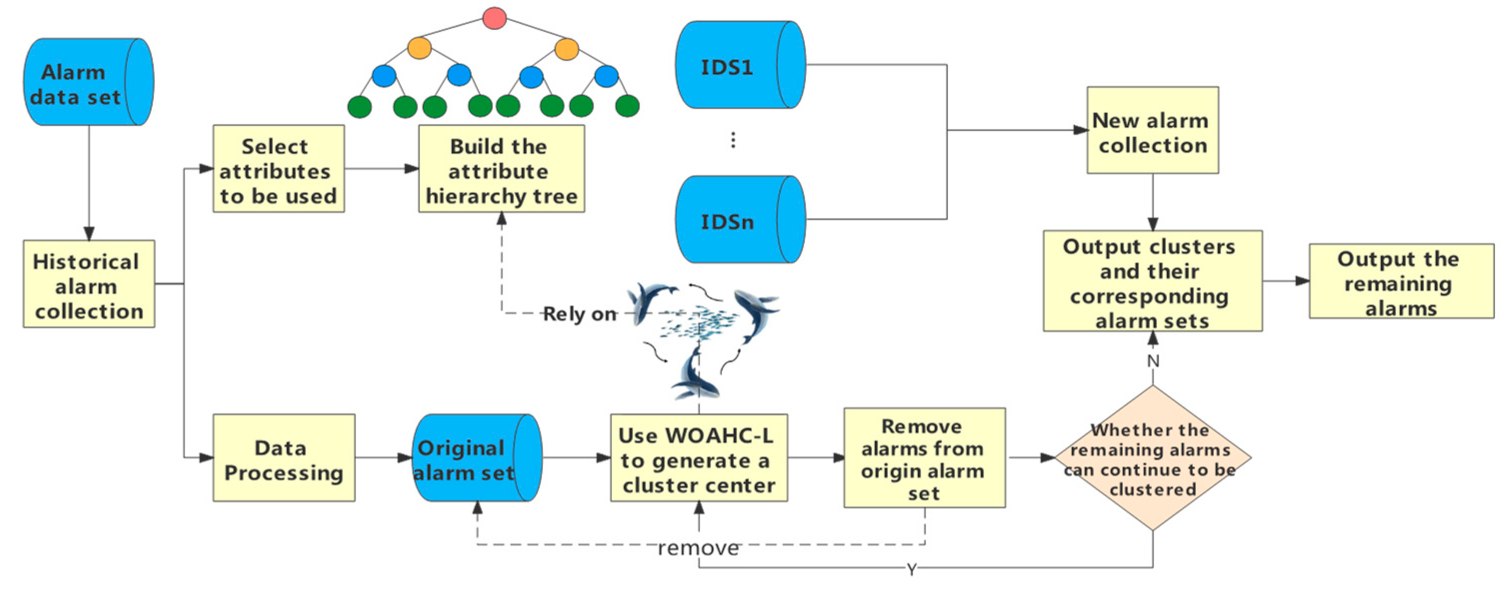 Applsci 11 11200 g012