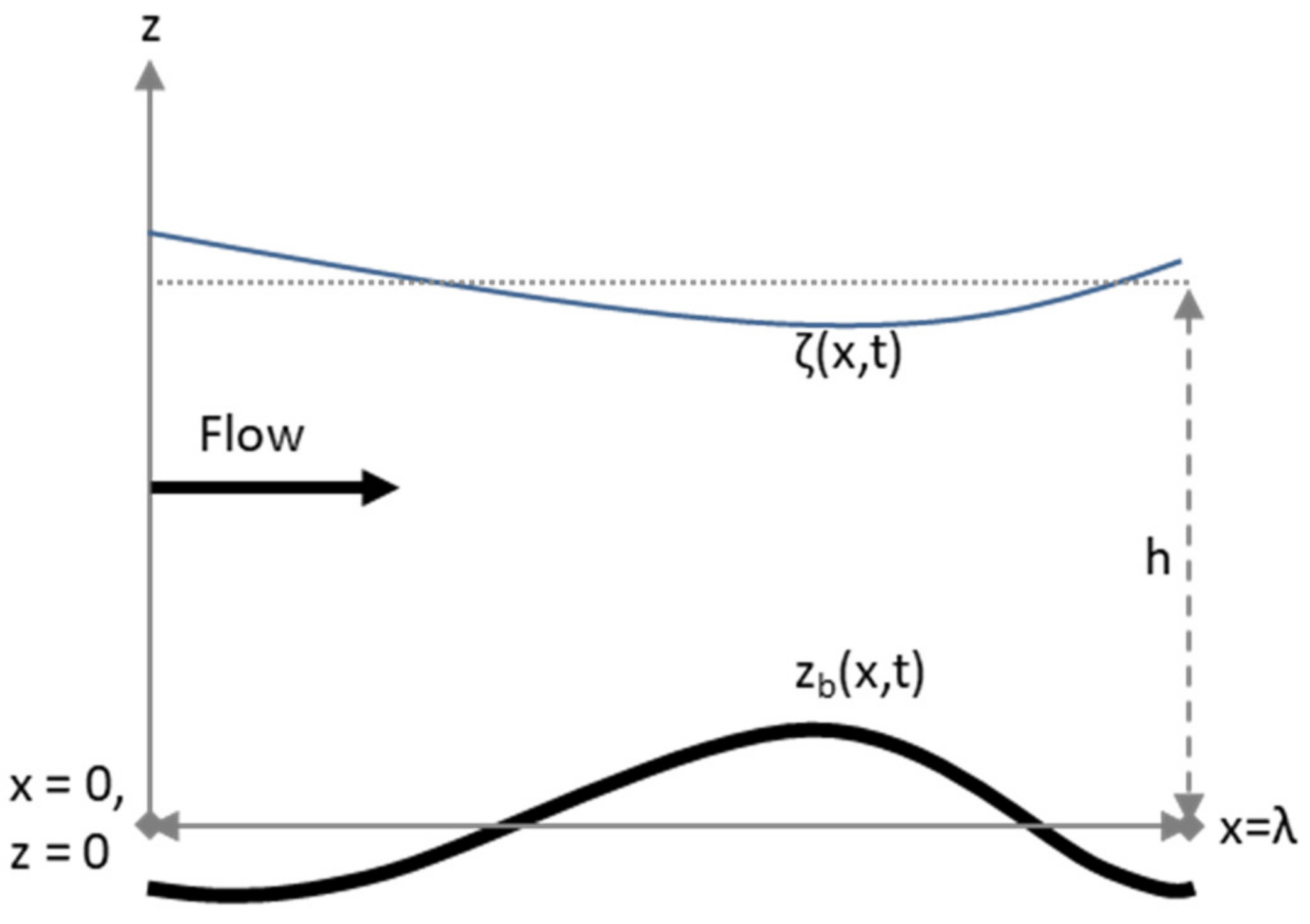 Applsci 11 11212 g002