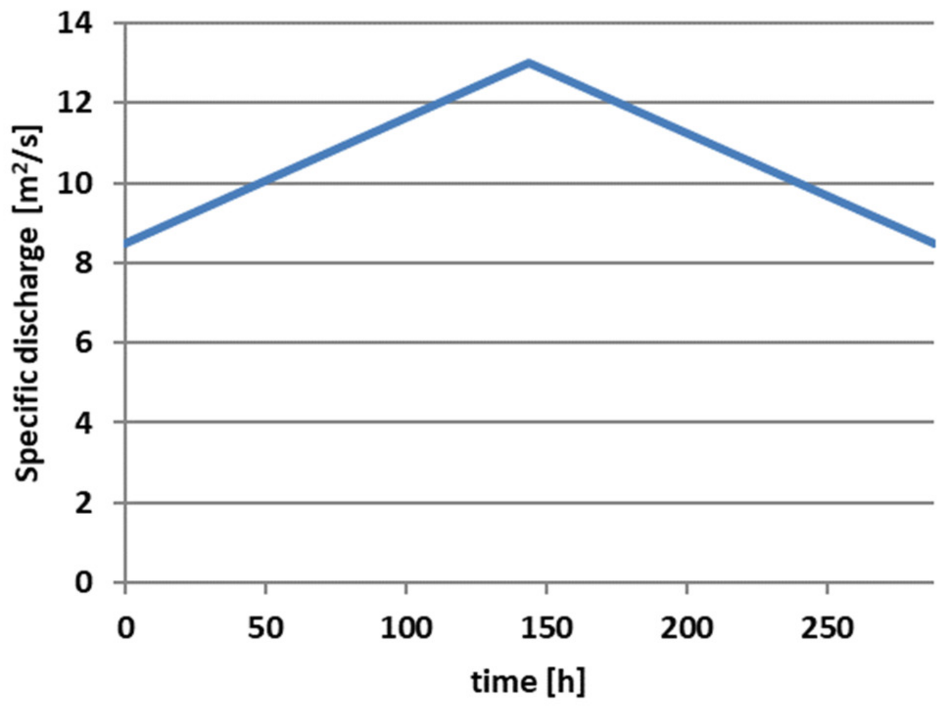 Applsci 11 11212 g010
