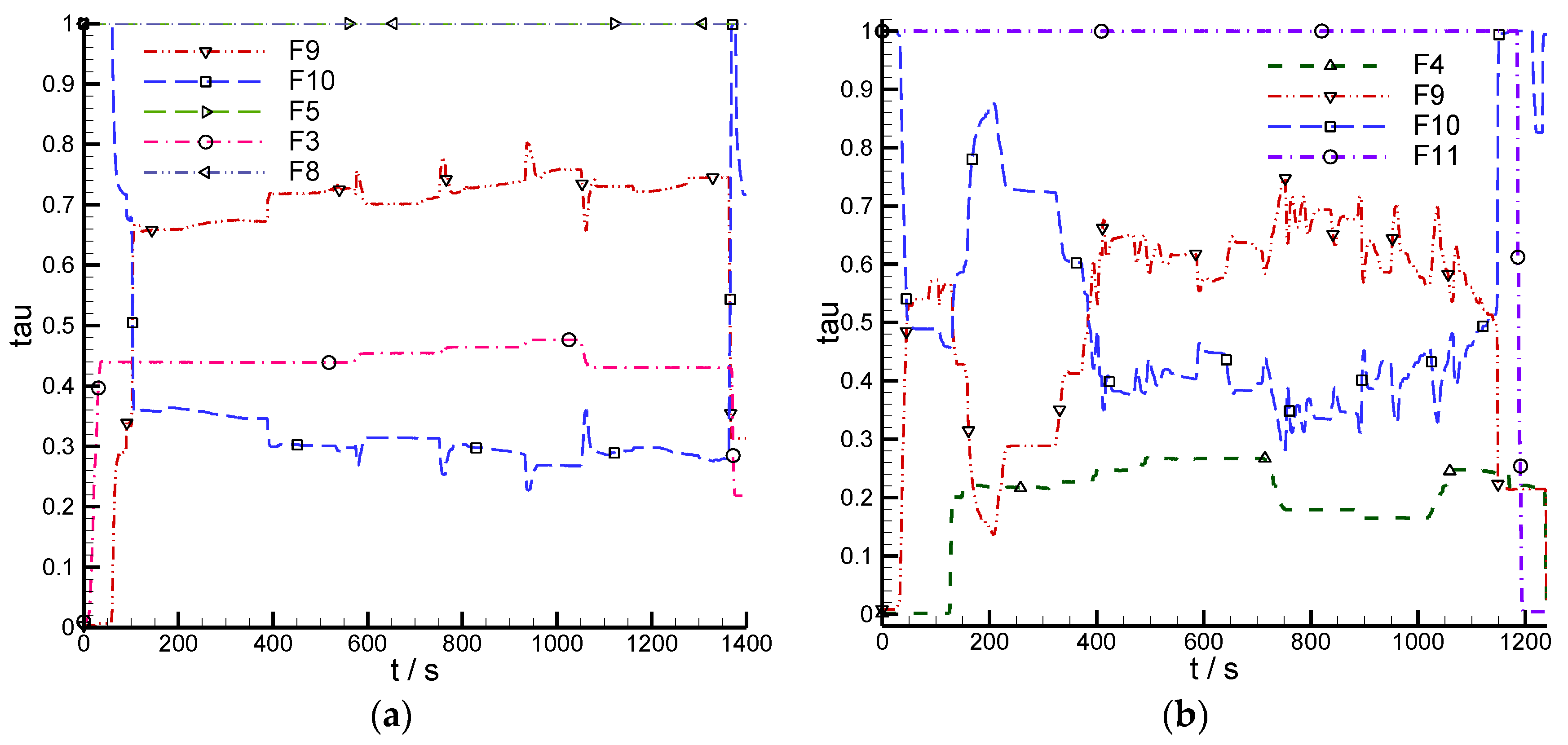 Applsci 11 11213 g007