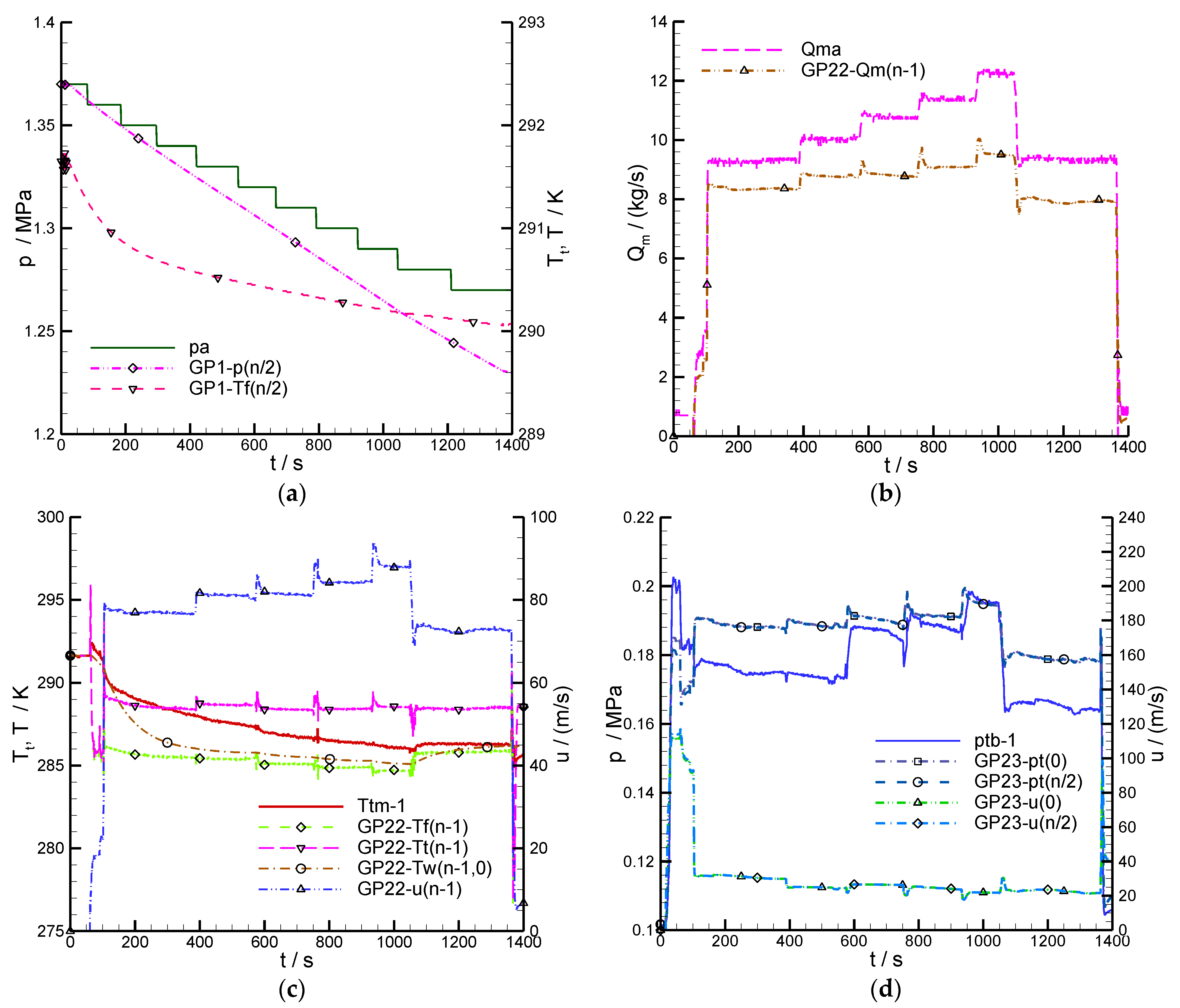 Applsci 11 11213 g009a