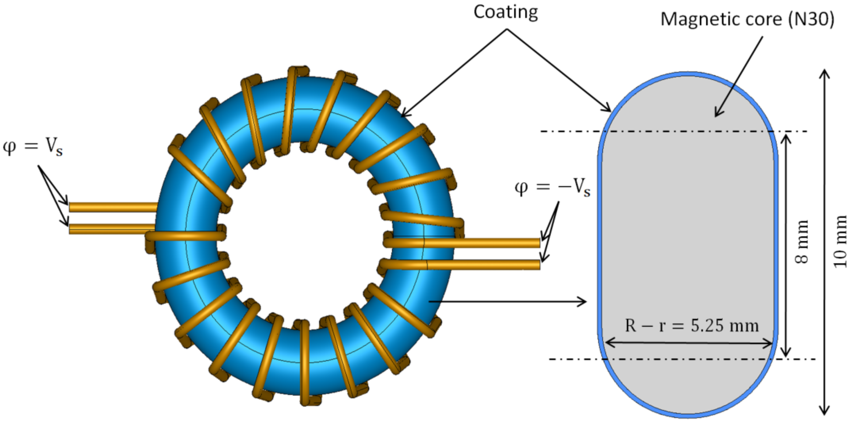 Applsci 11 11218 g003