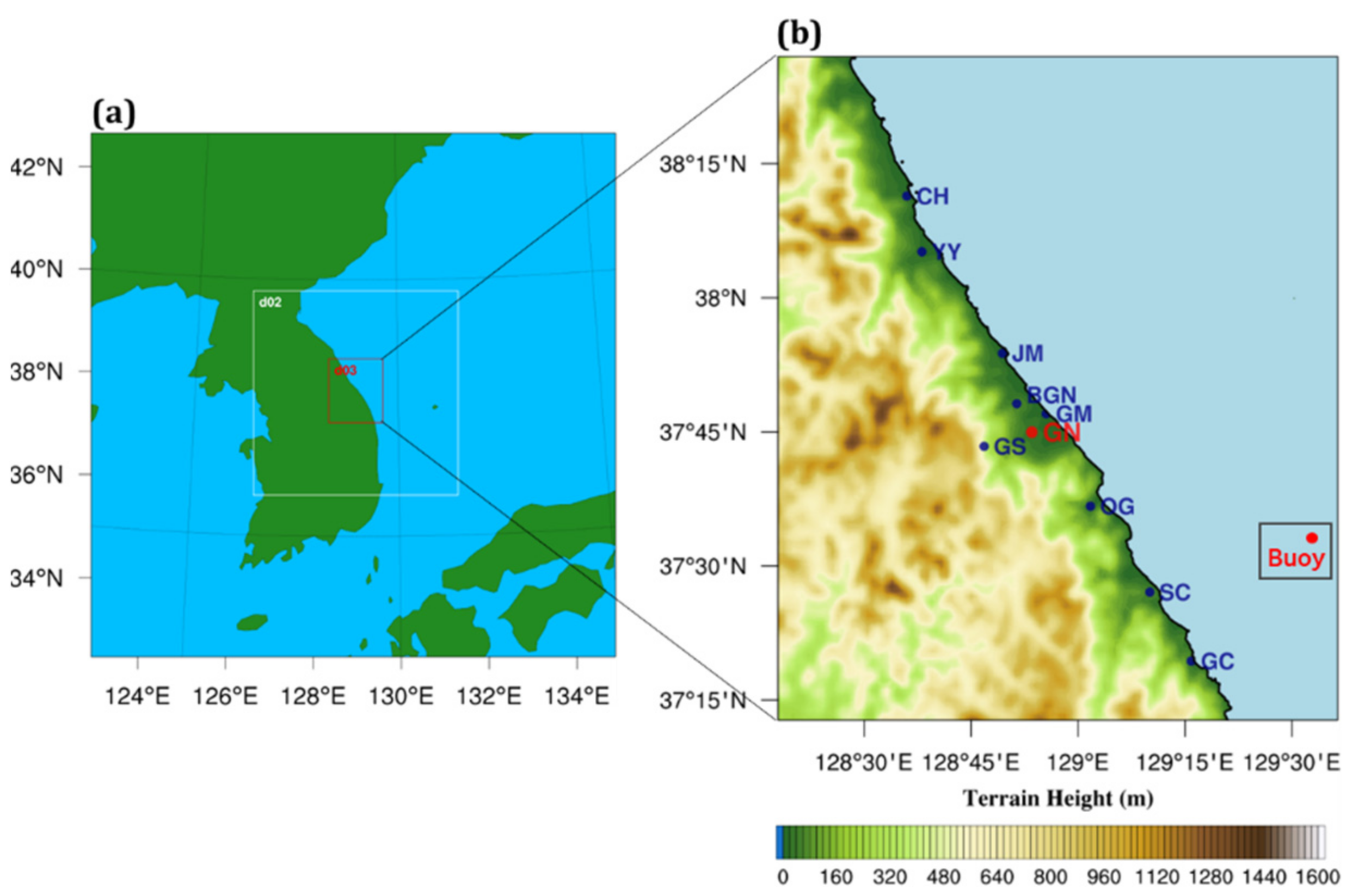 Applsci 11 11221 g001