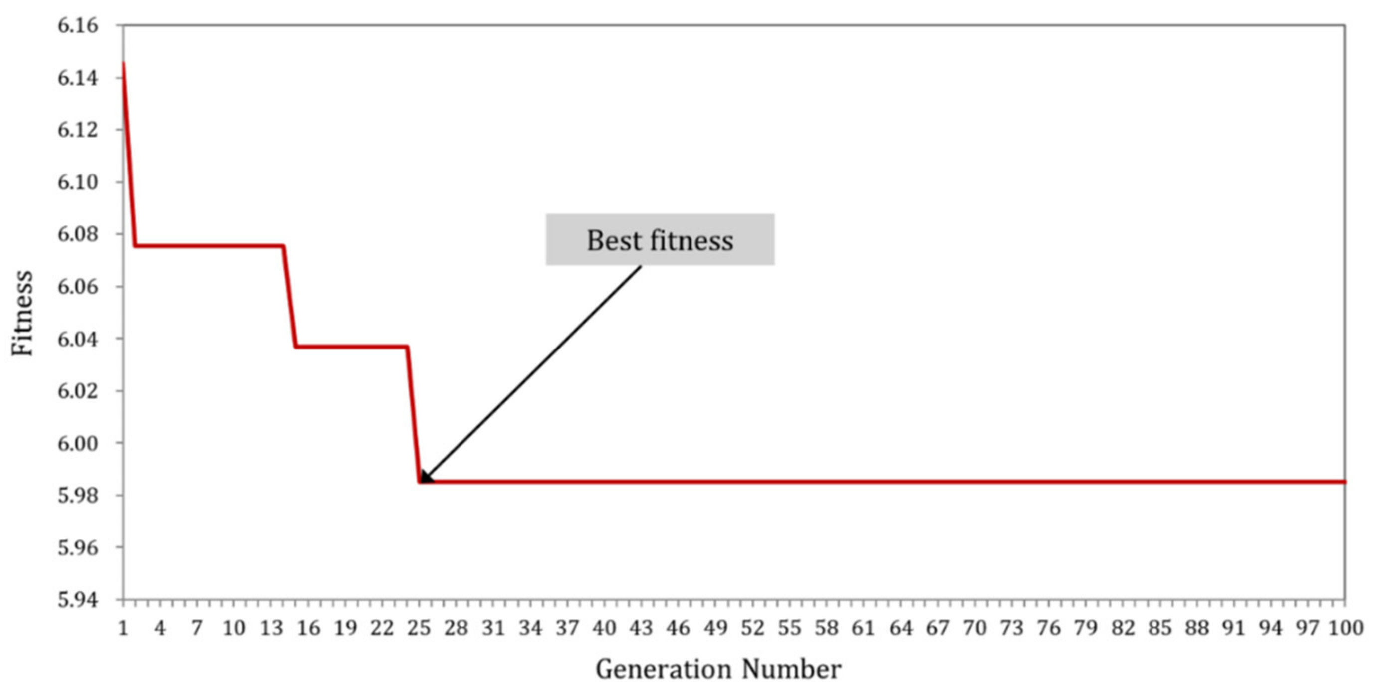 Applsci 11 11221 g004