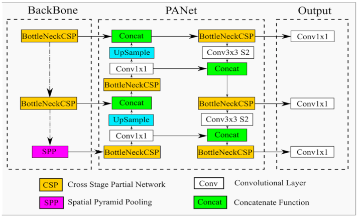 Applsci 11 11229 g003