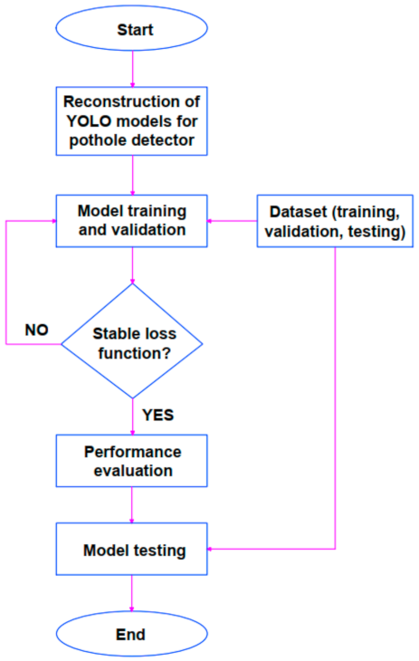 Applsci 11 11229 g005