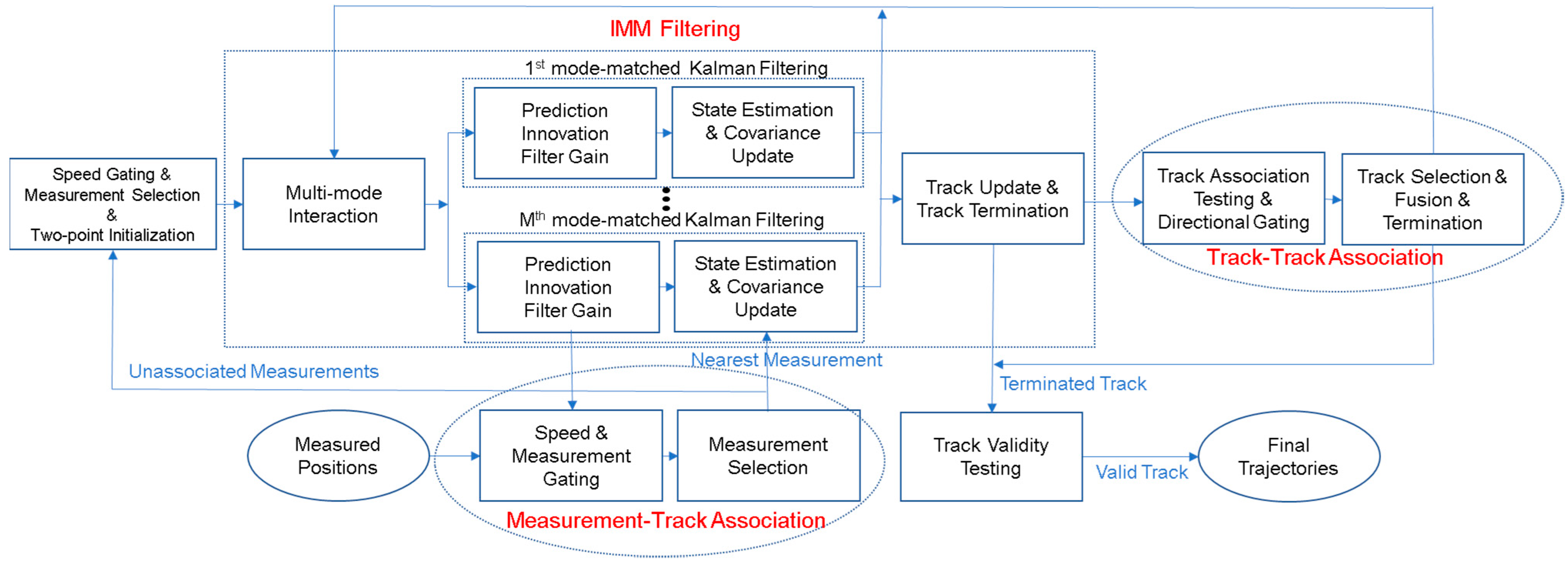 Applsci 11 11234 g003