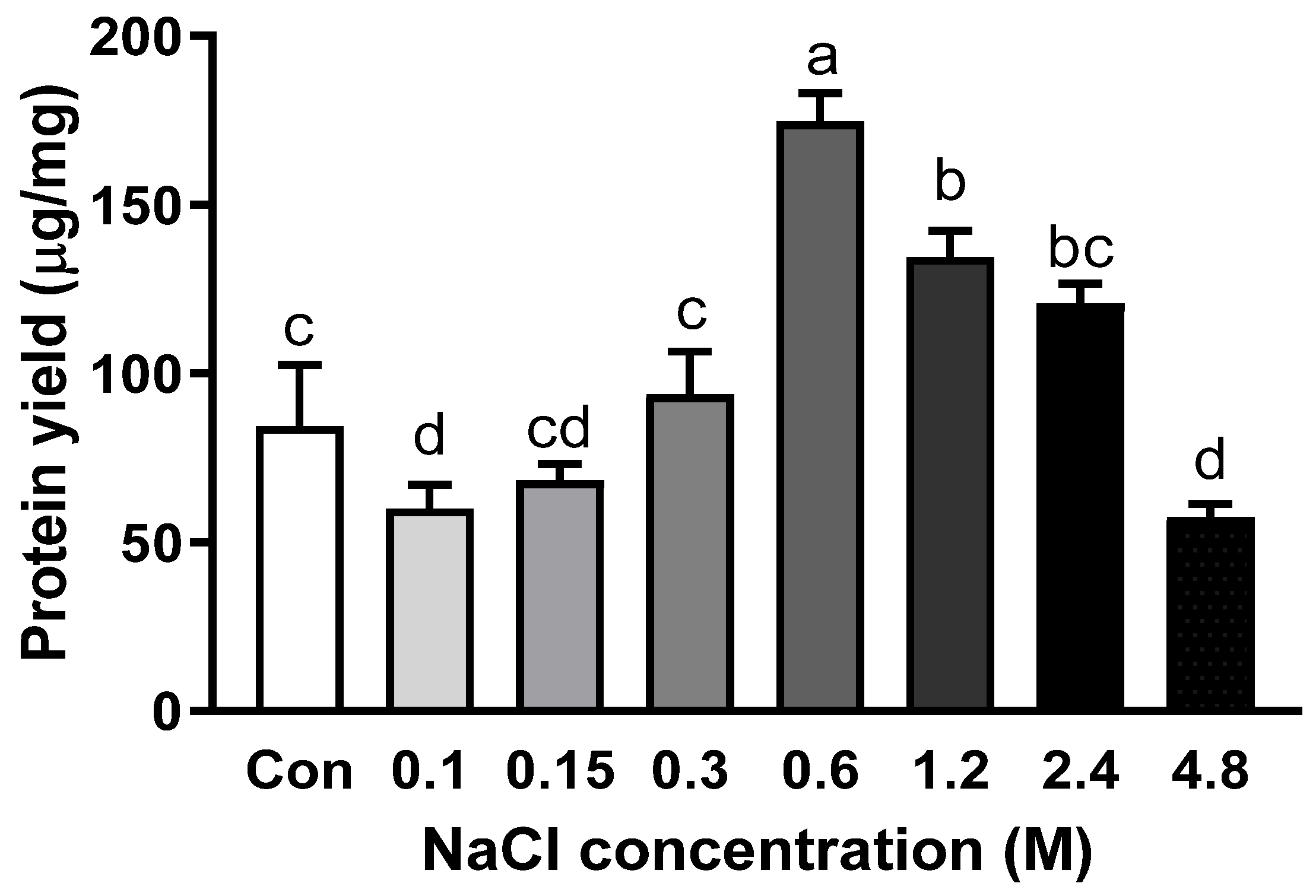 Applsci 11 11239 g002