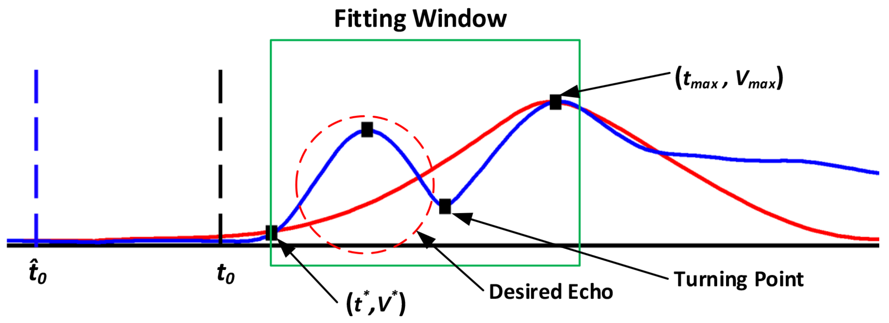 Applsci 11 11243 g005