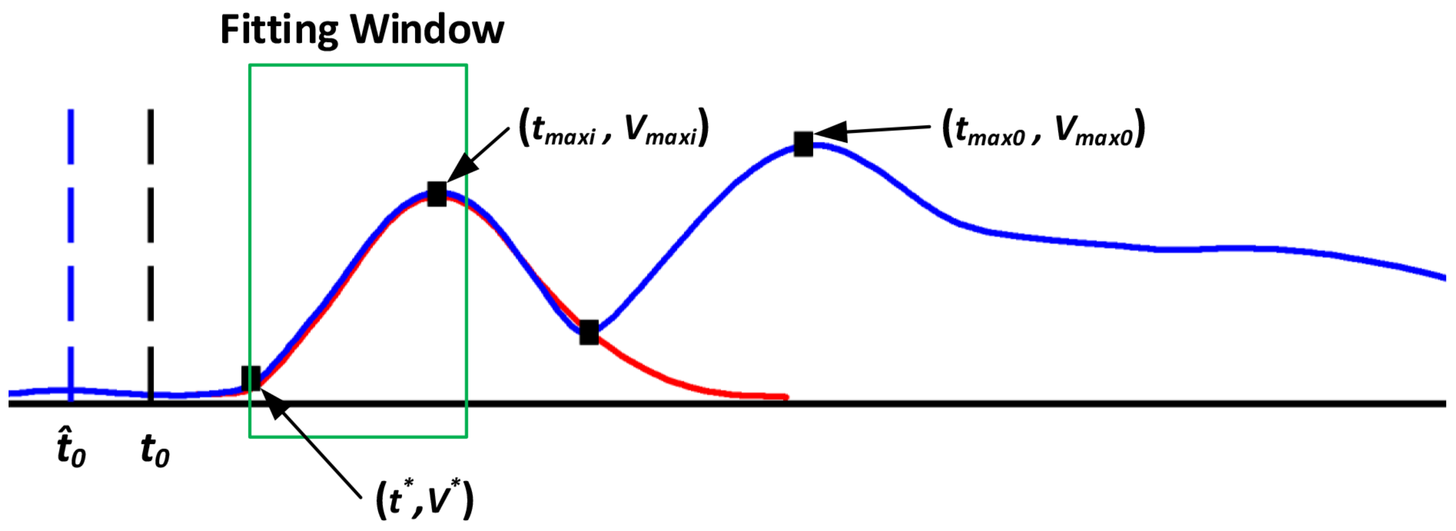 Applsci 11 11243 g006