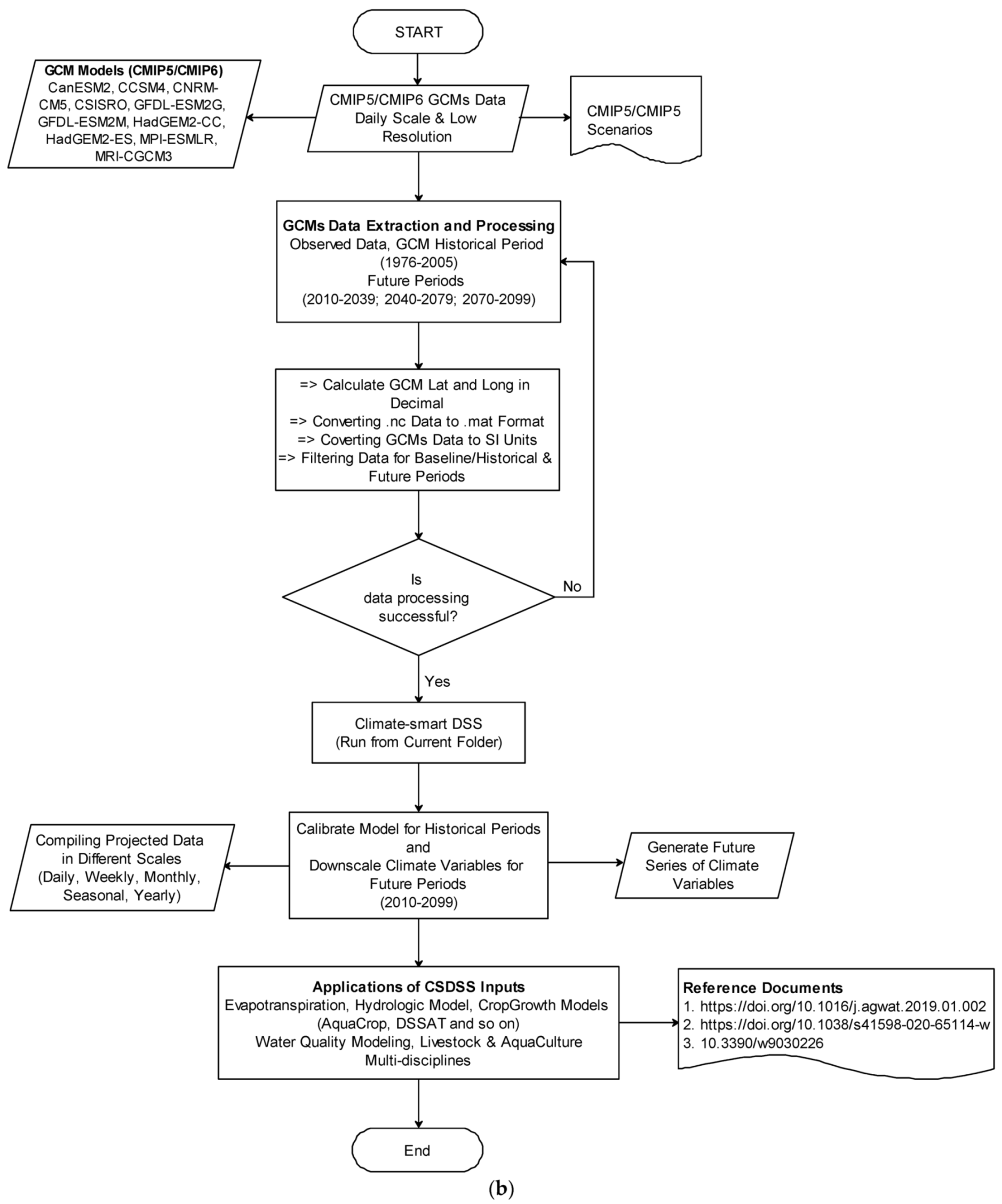 Applsci 11 11253 g003b