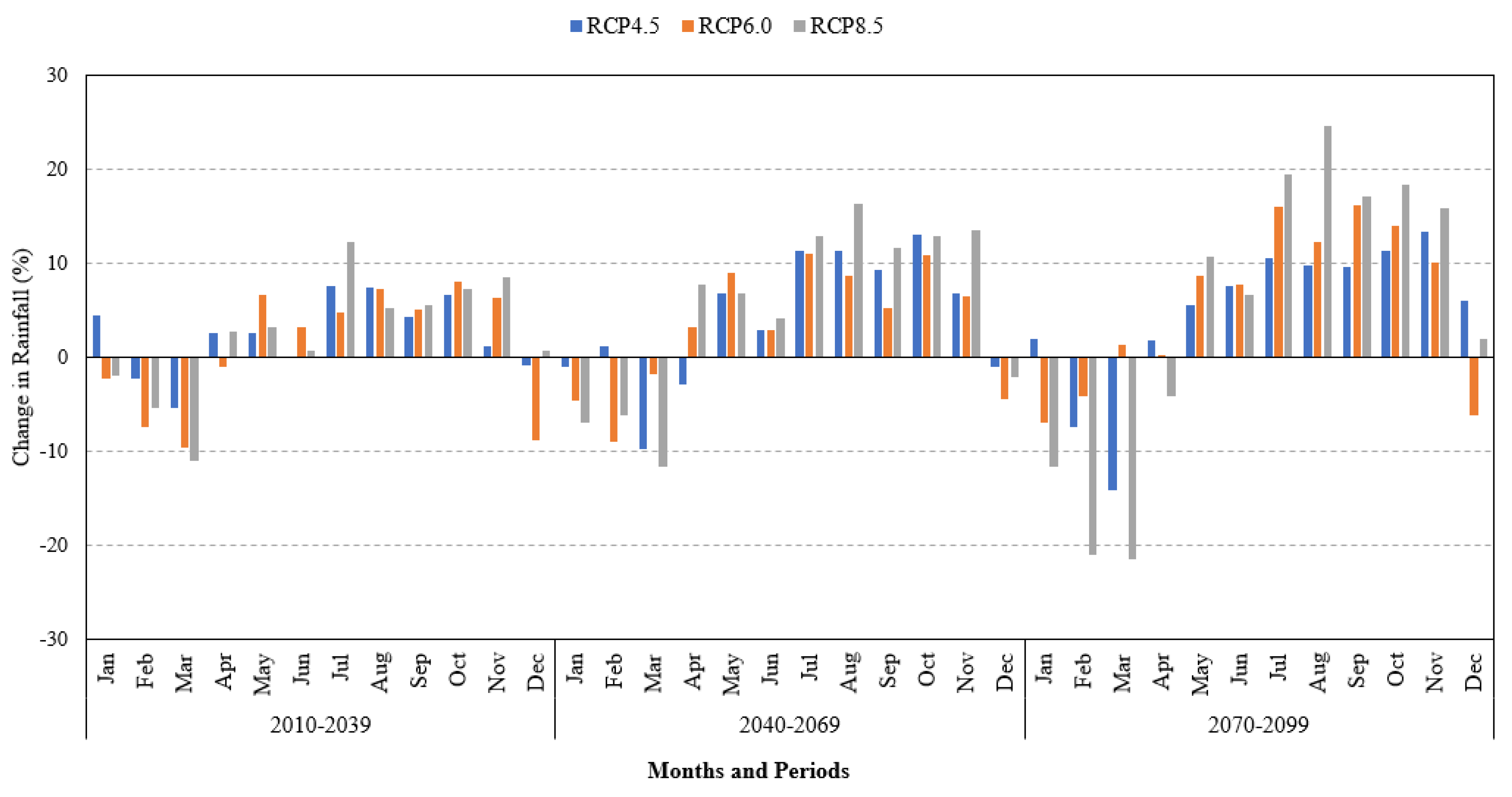 Applsci 11 11253 g004
