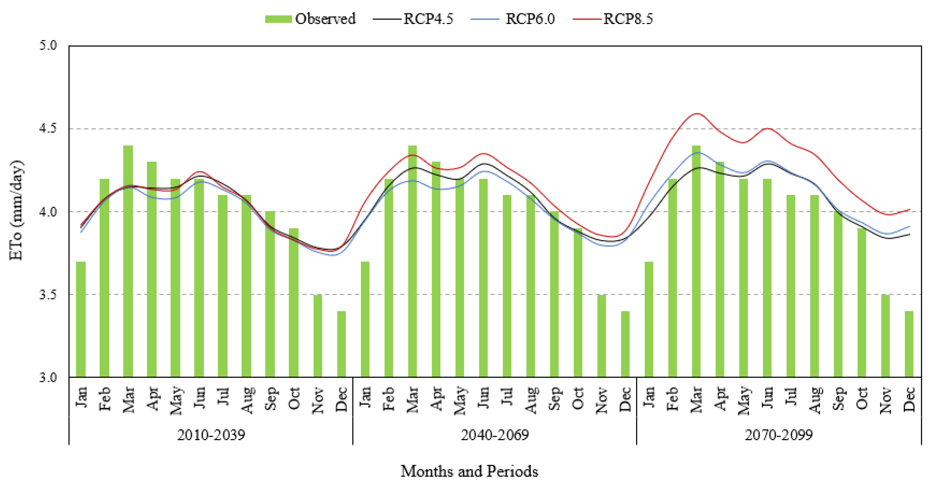 Applsci 11 11253 g005