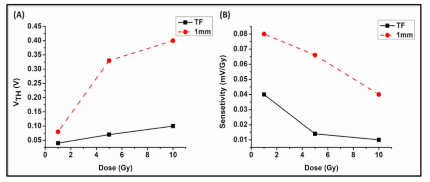 Applsci 11 11258 g009