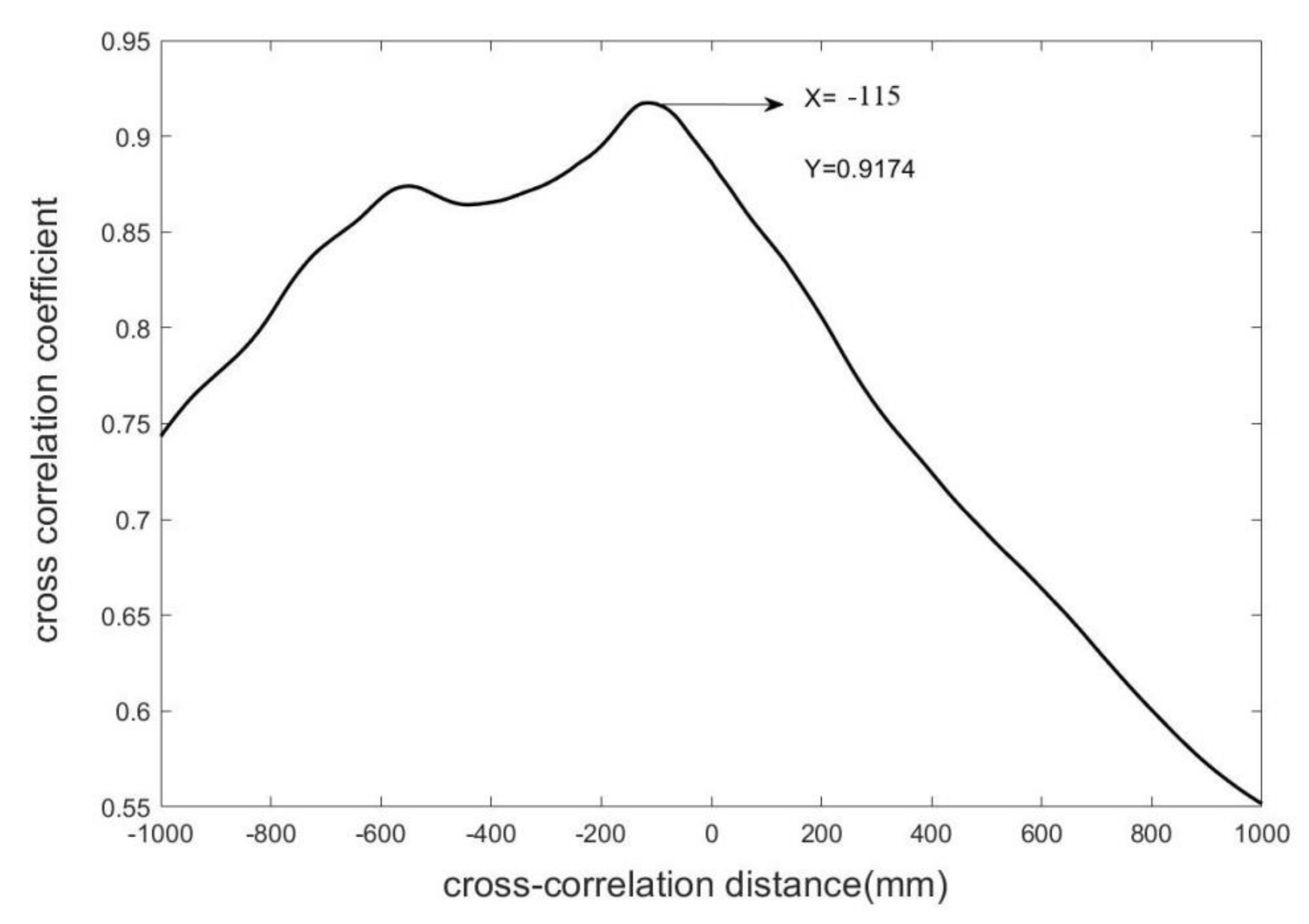 Applsci 11 11264 g006 Applsci 11 11264 g006