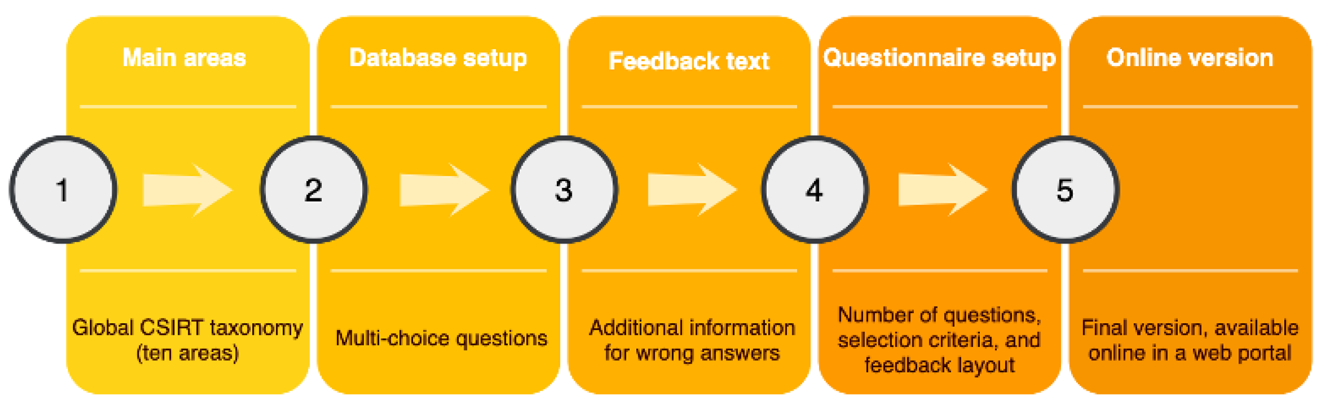 Applsci 11 11269 g003