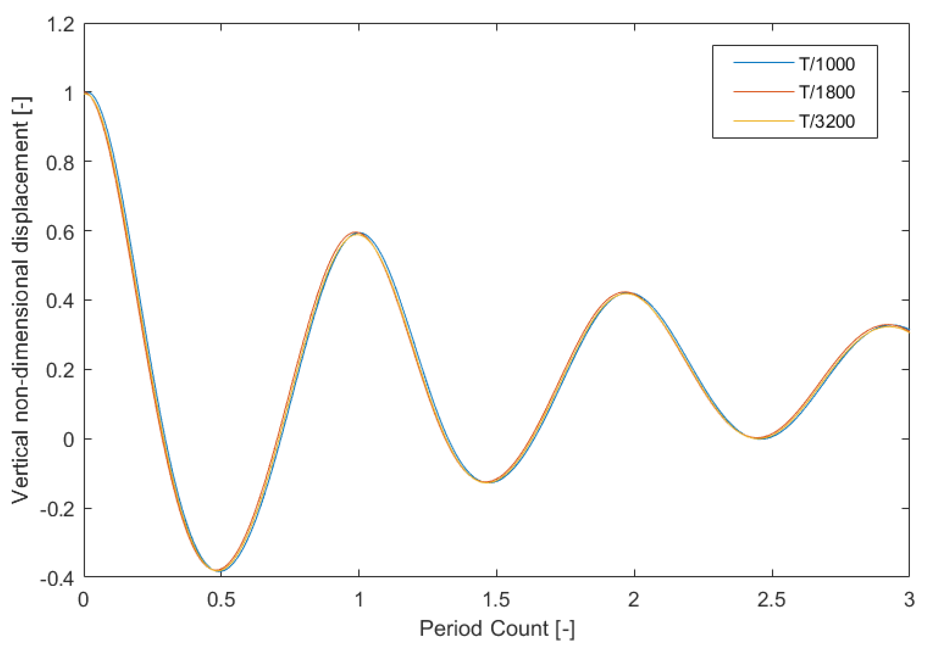 Applsci 11 11270 g004