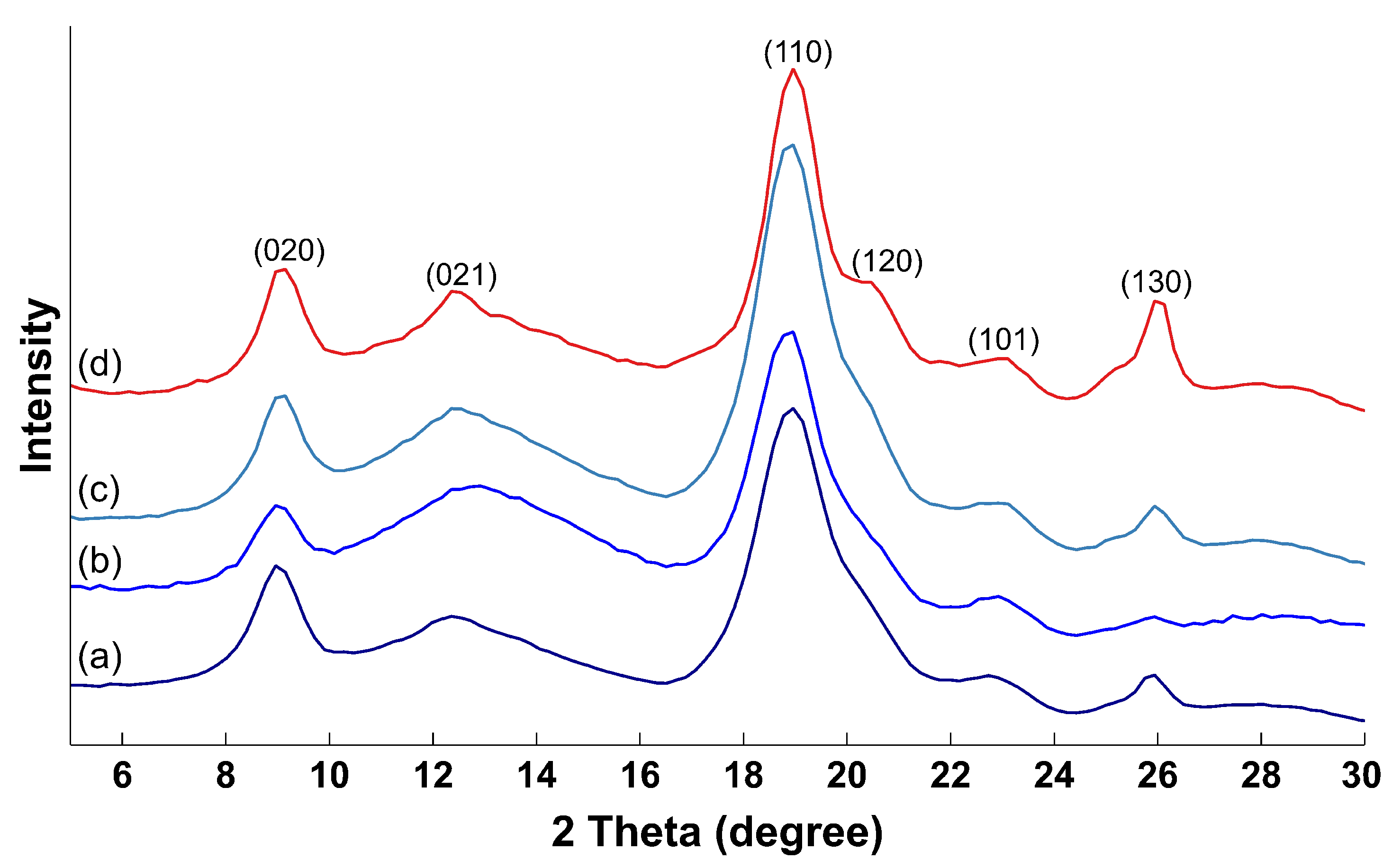 Applsci 11 11278 g003