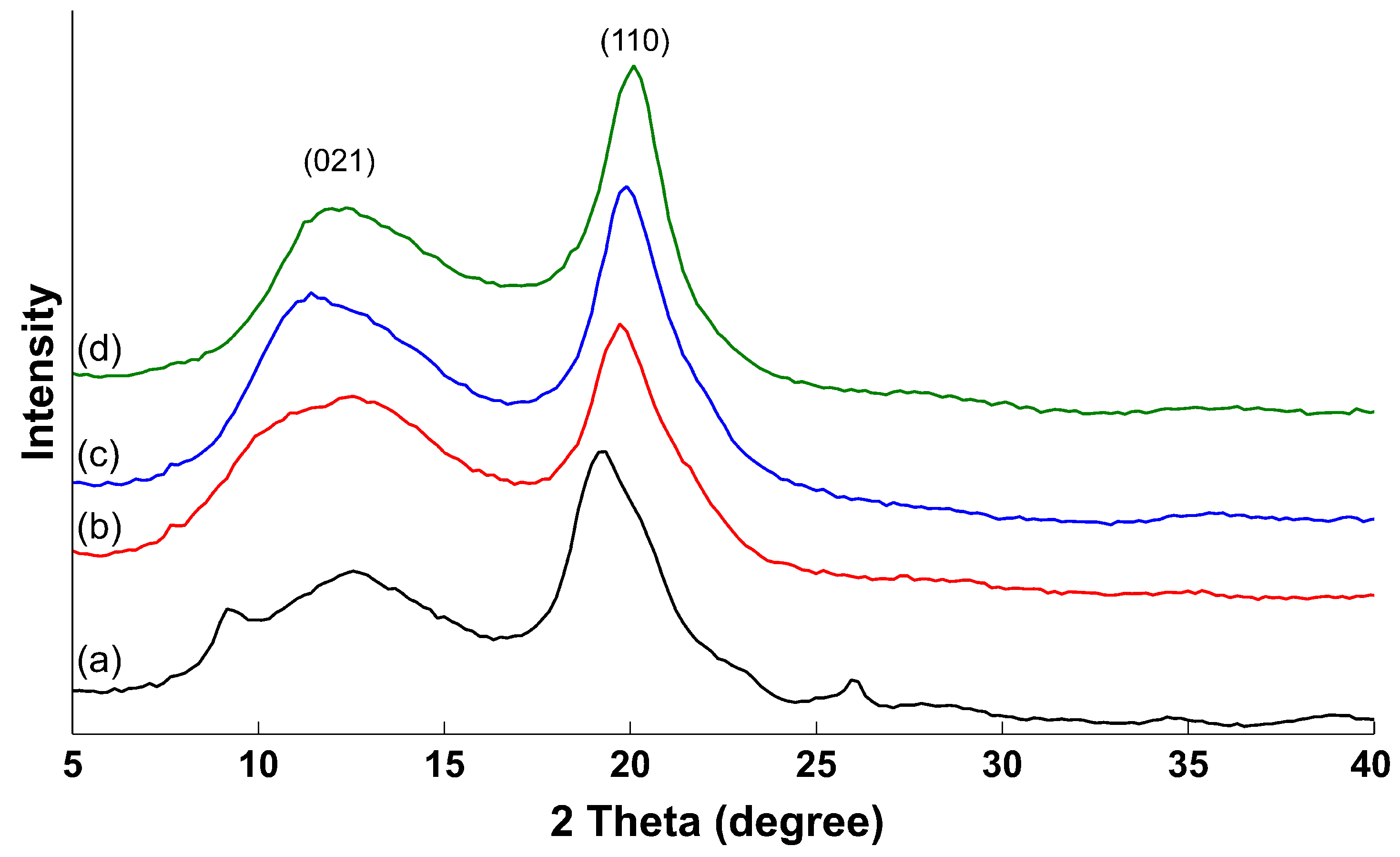 Applsci 11 11278 g006