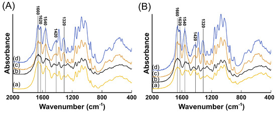 Applsci 11 11278 g0a1 550