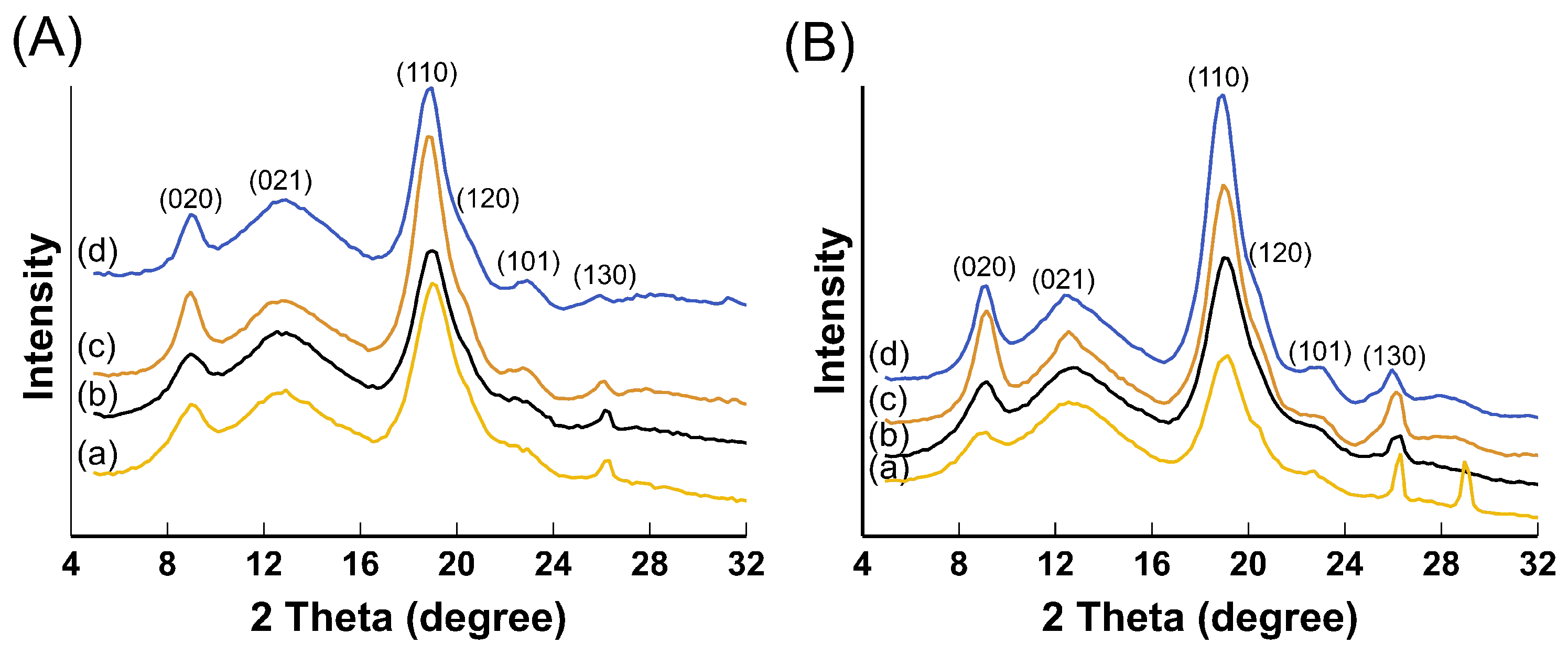 Applsci 11 11278 g0a2