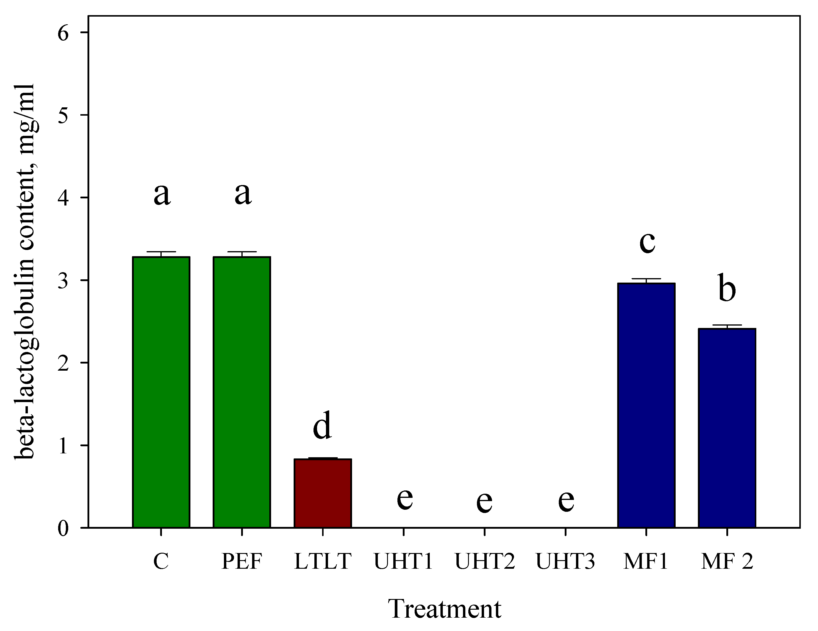 Applsci 11 11281 g007