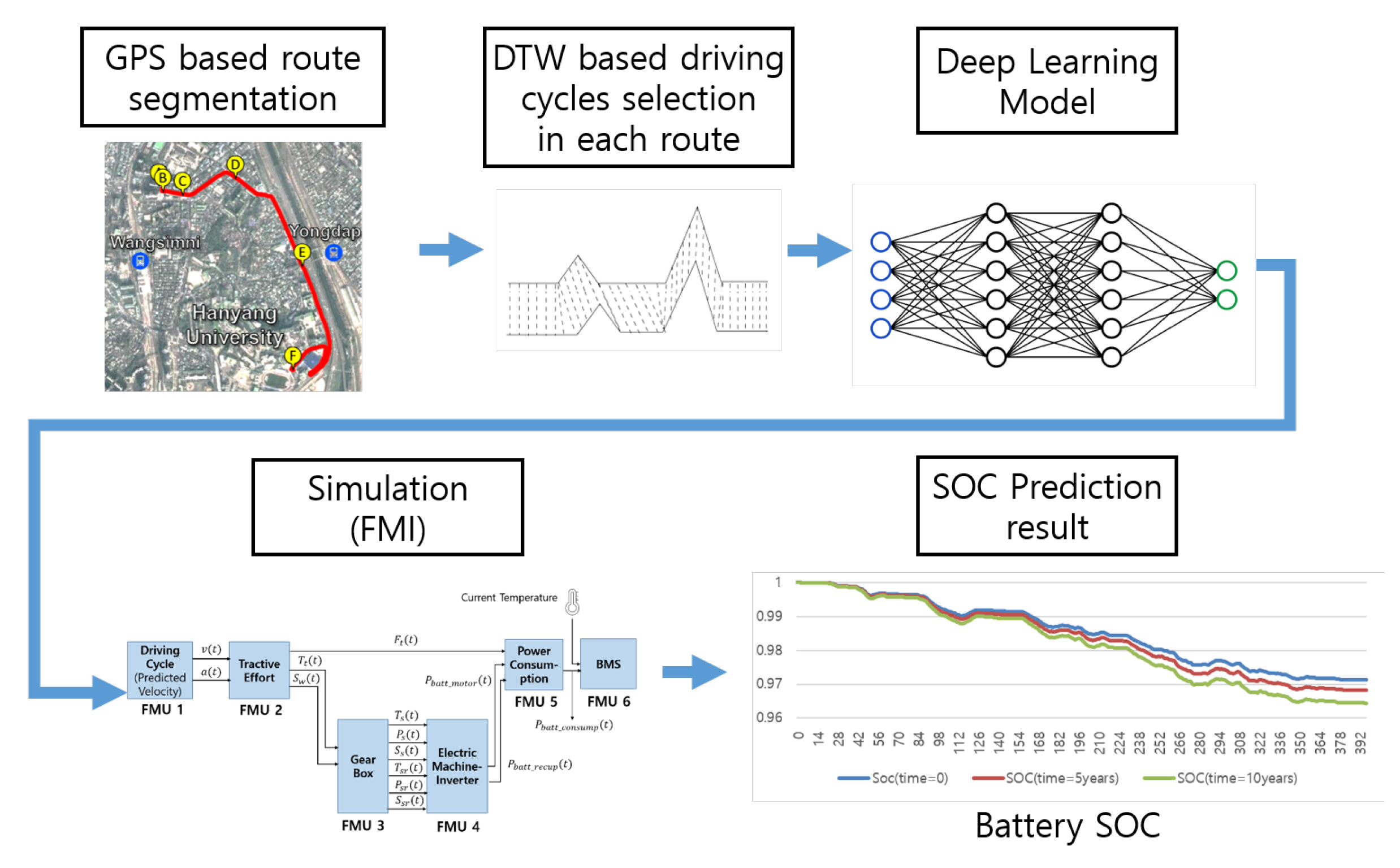 Applsci 11 11285 g001