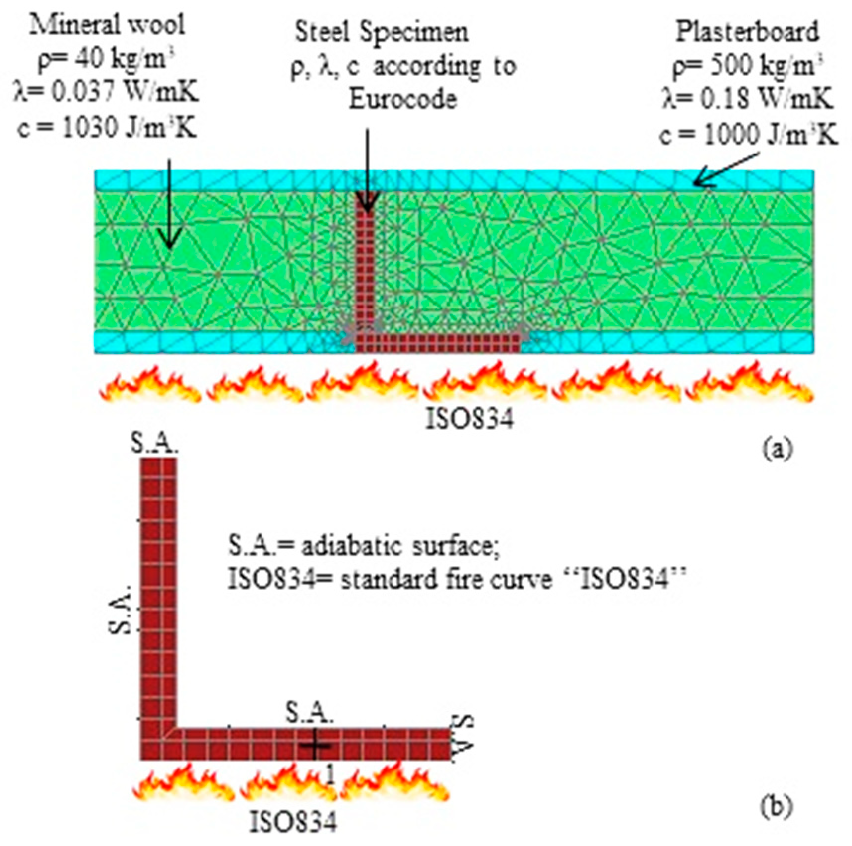 Applsci 11 11291 g003