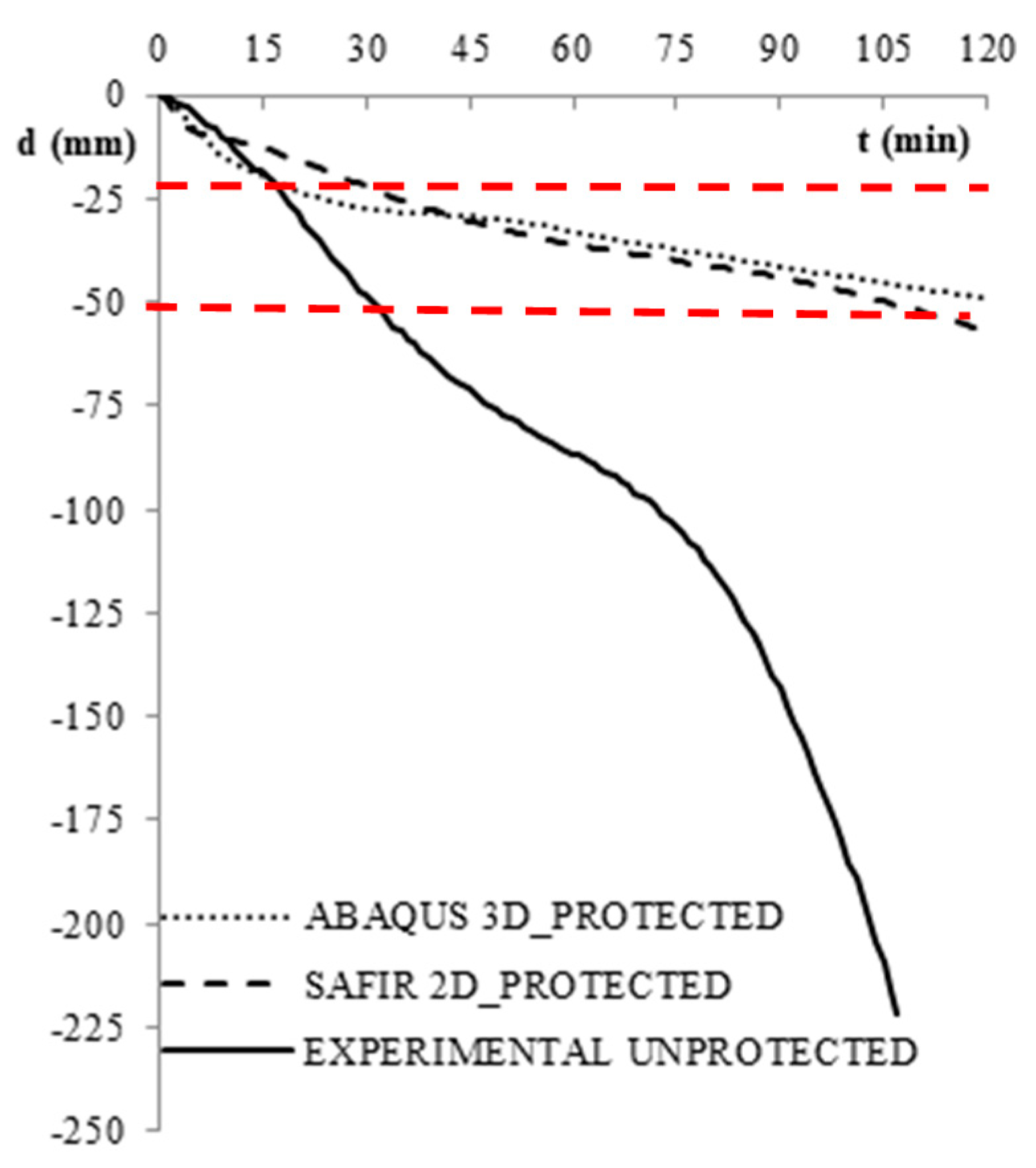 Applsci 11 11291 g012