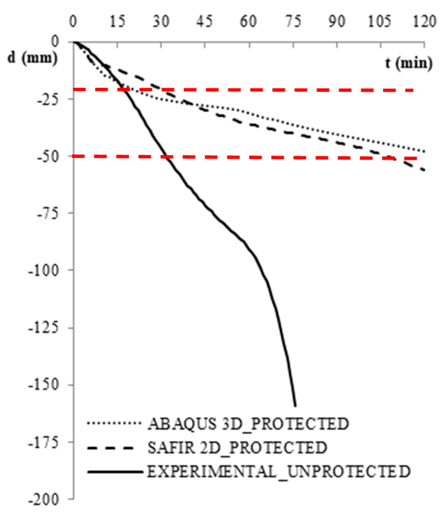 Applsci 11 11291 g013