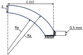Applsci 11 11292 i001