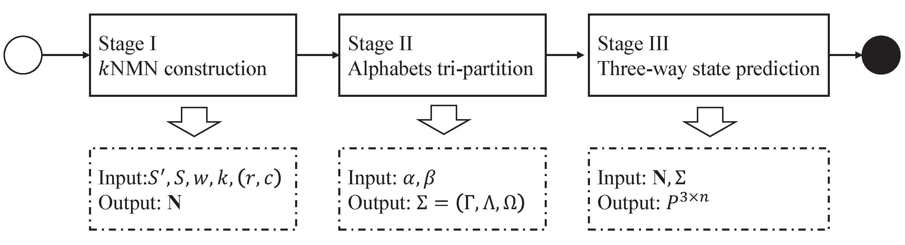 Applsci 11 11294 g003 Applsci 11 11294 g003