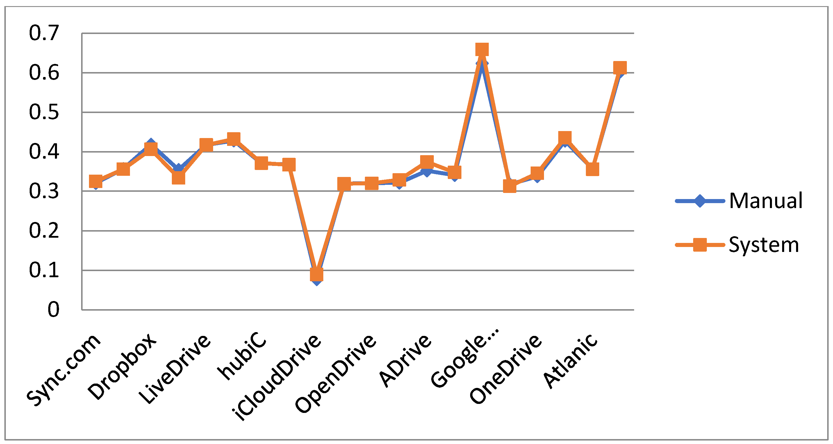 Applsci 11 11296 g020
