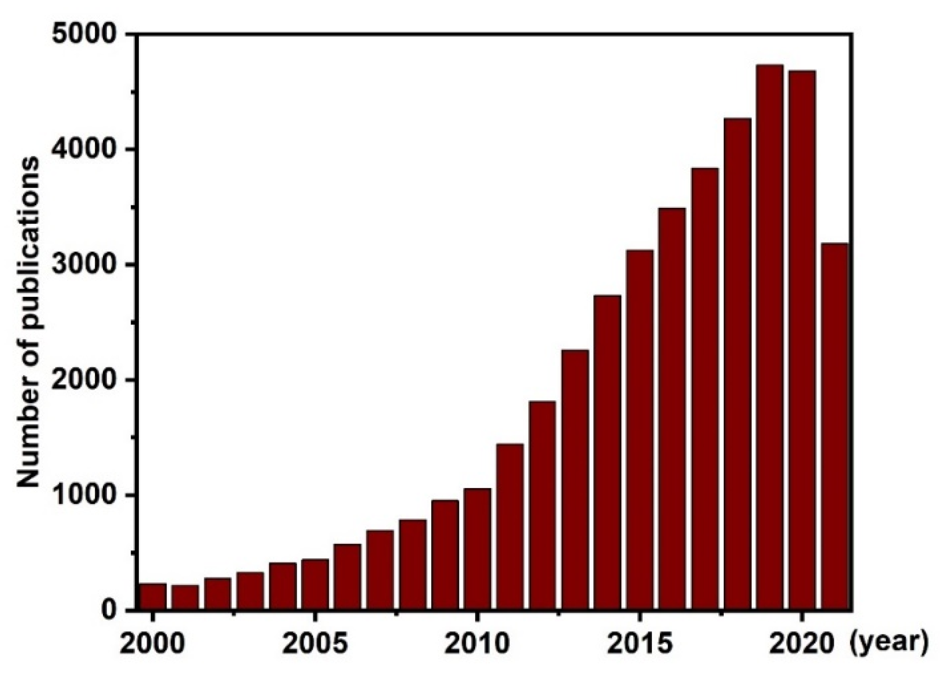 Applsci 11 11301 g001
