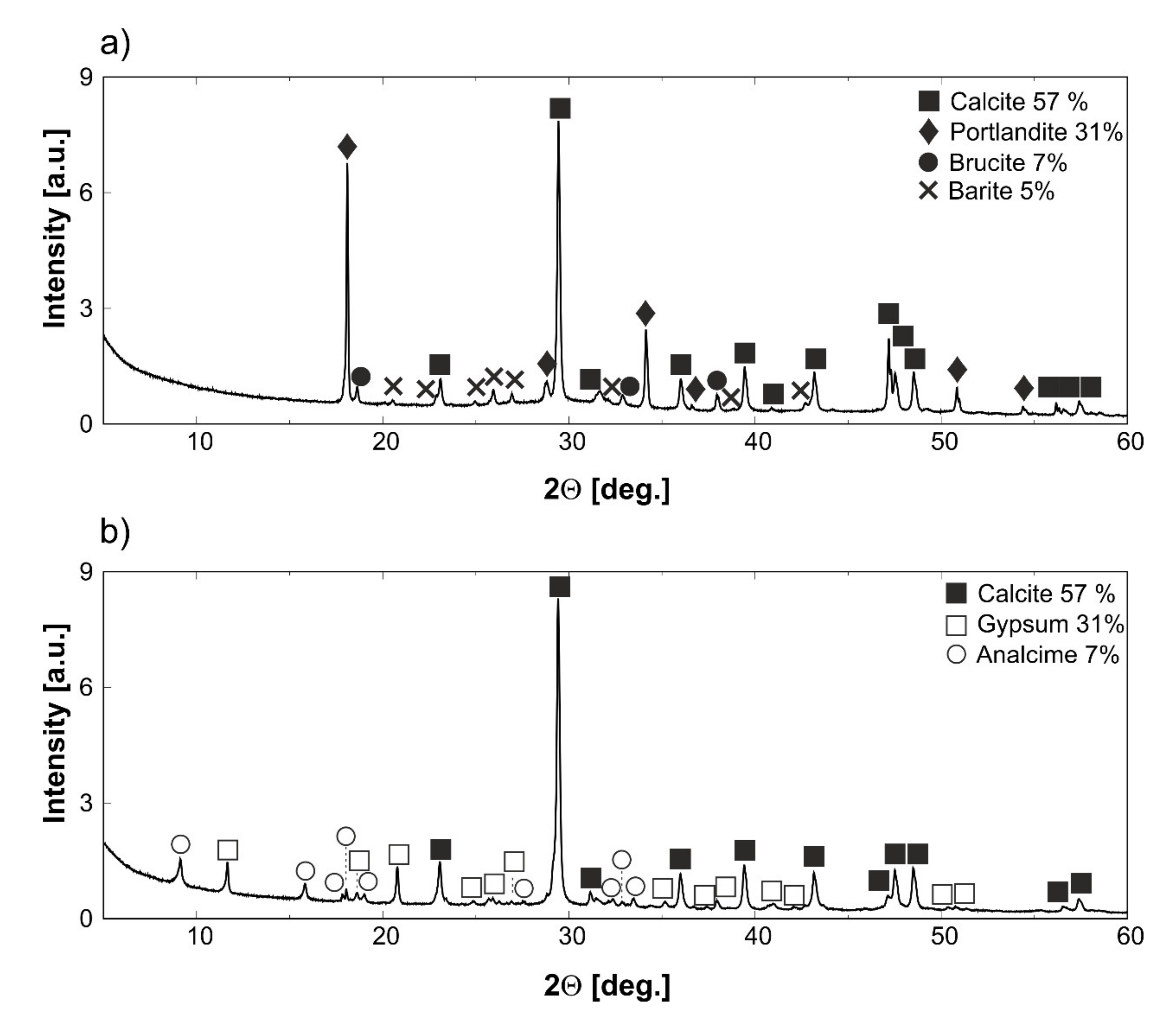 Applsci 11 11305 g002