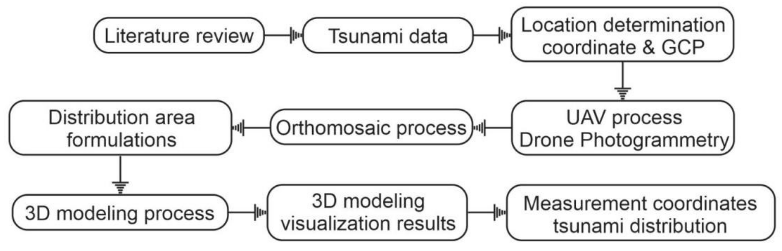 Applsci 11 11310 g001