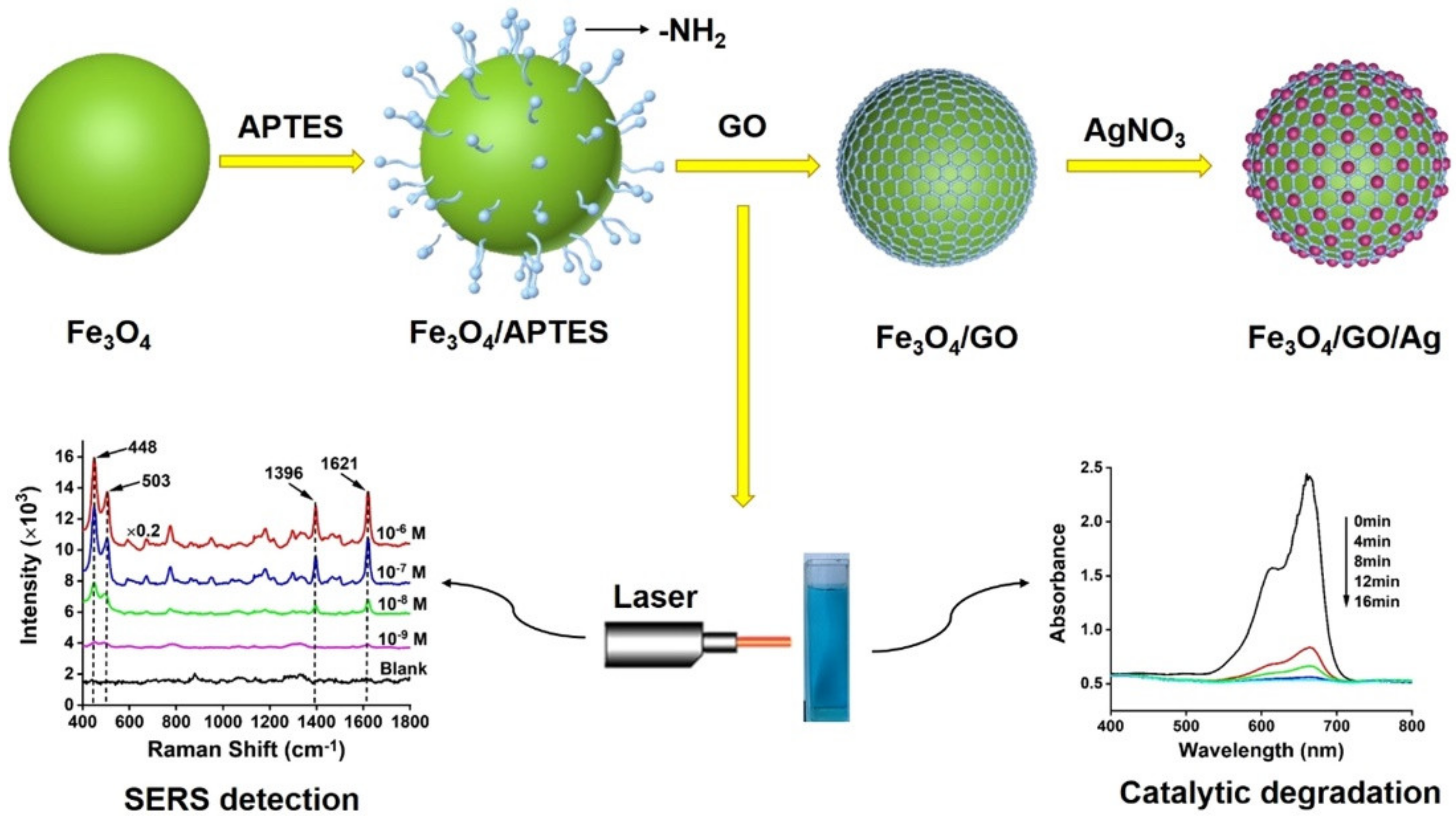 Applsci 11 11314 g008