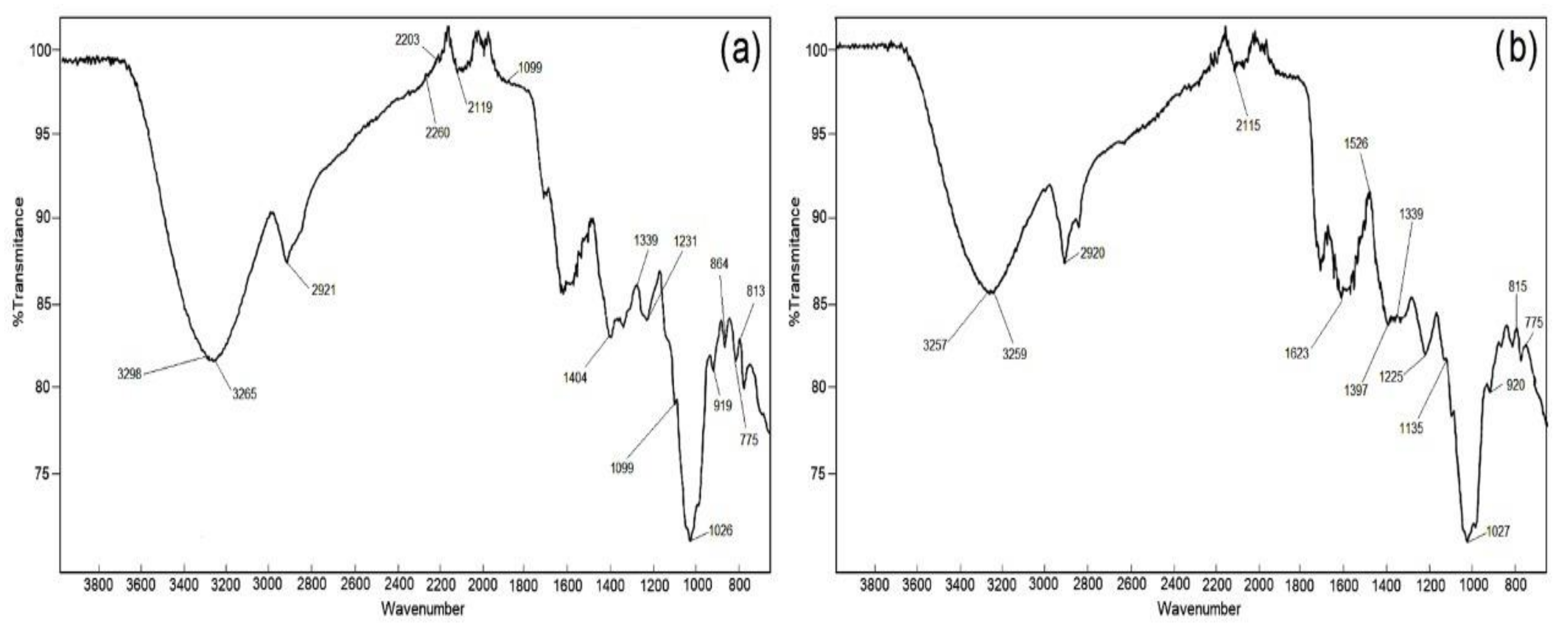 Applsci 11 11322 g002