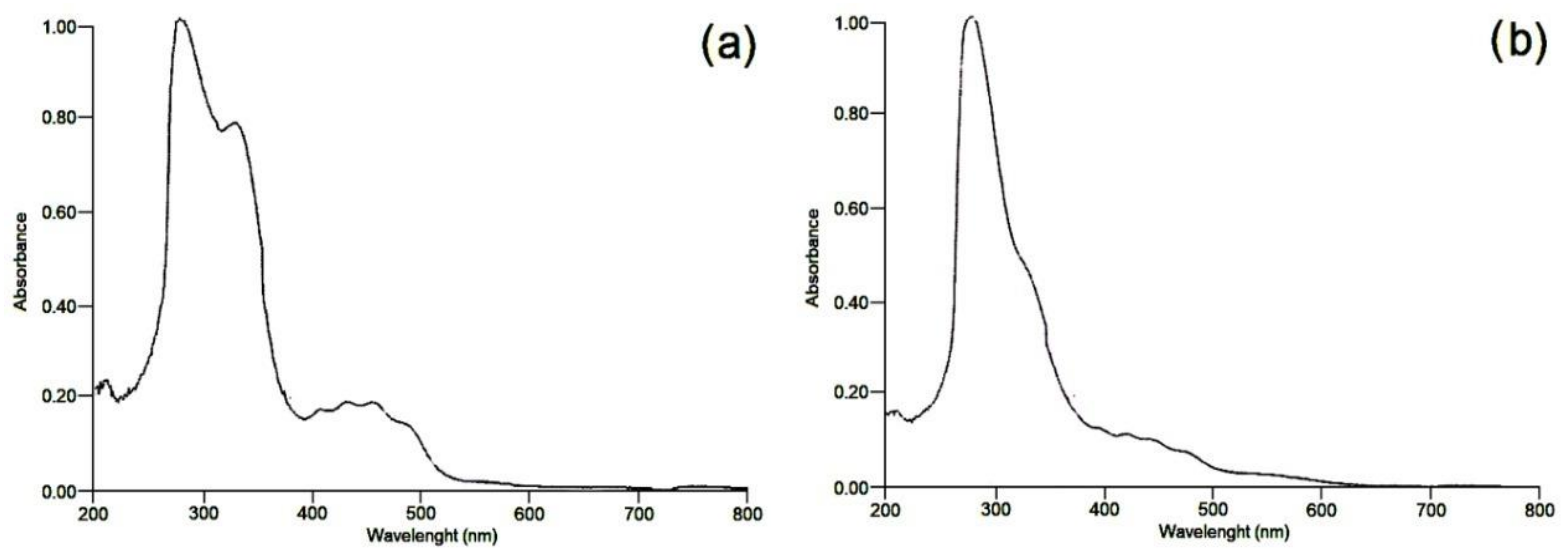 Applsci 11 11322 g003