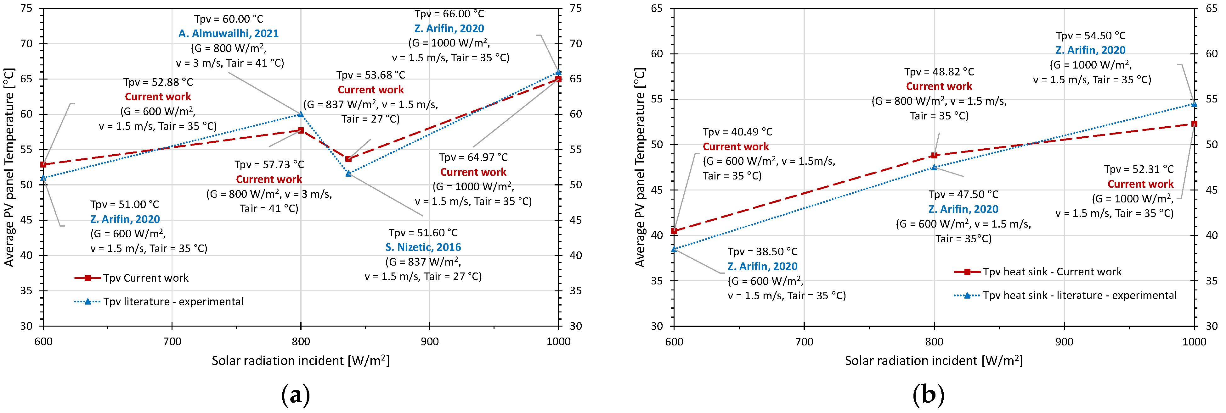 Applsci 11 11323 g007