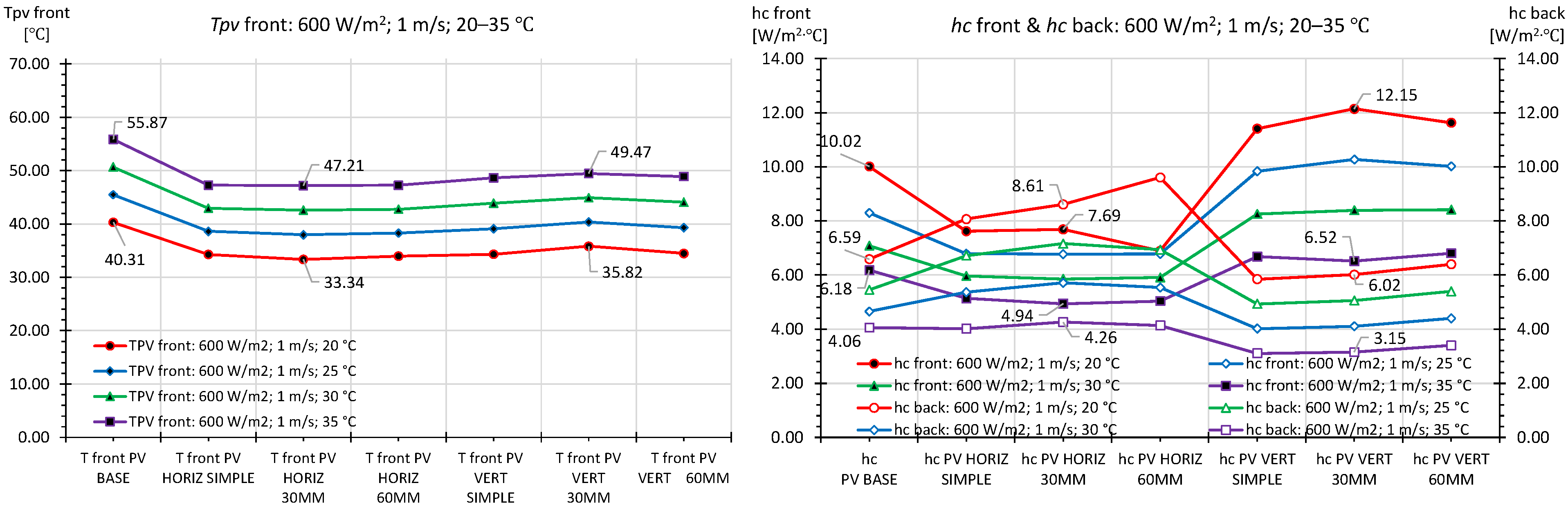 Applsci 11 11323 g010