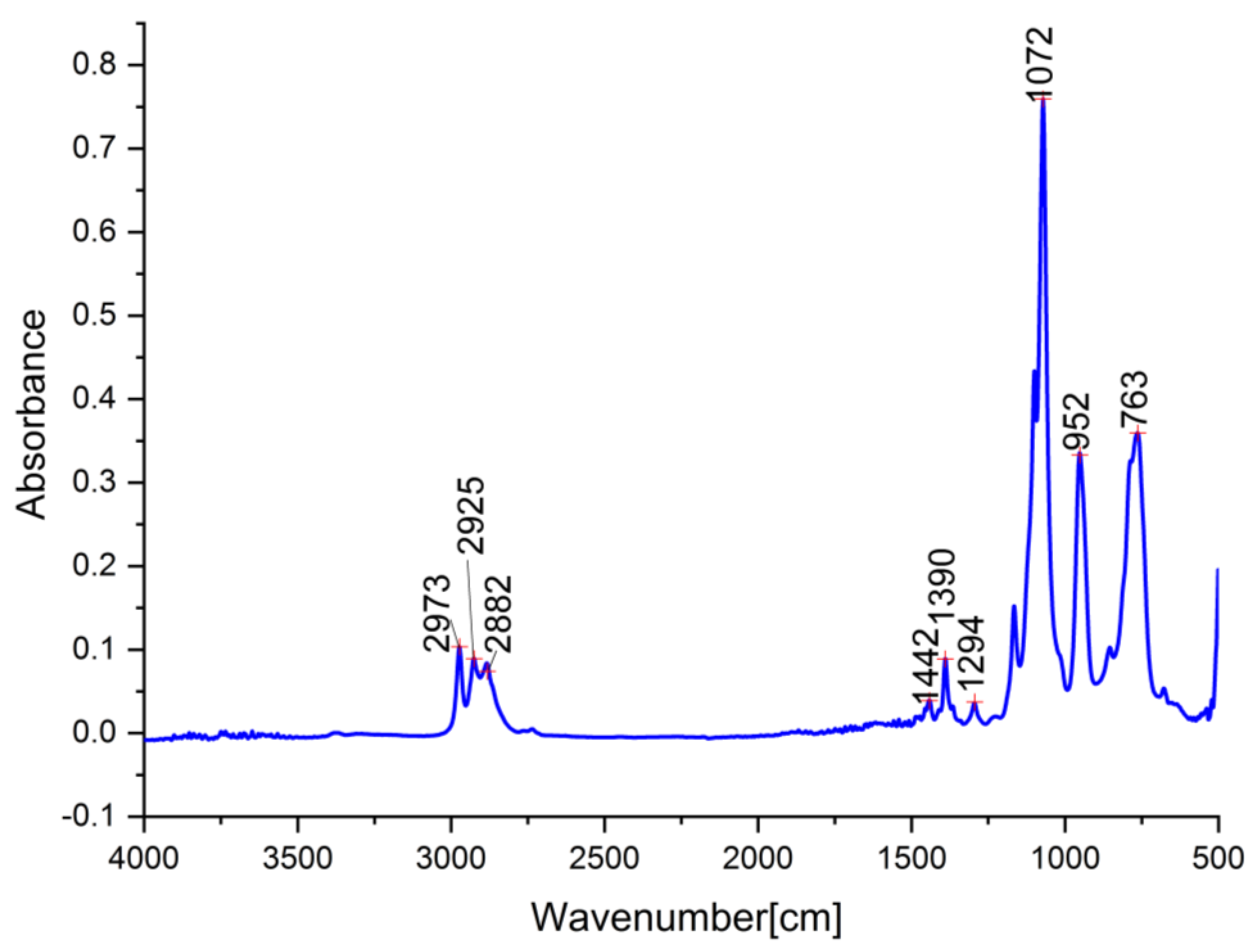 Applsci 11 11330 g001