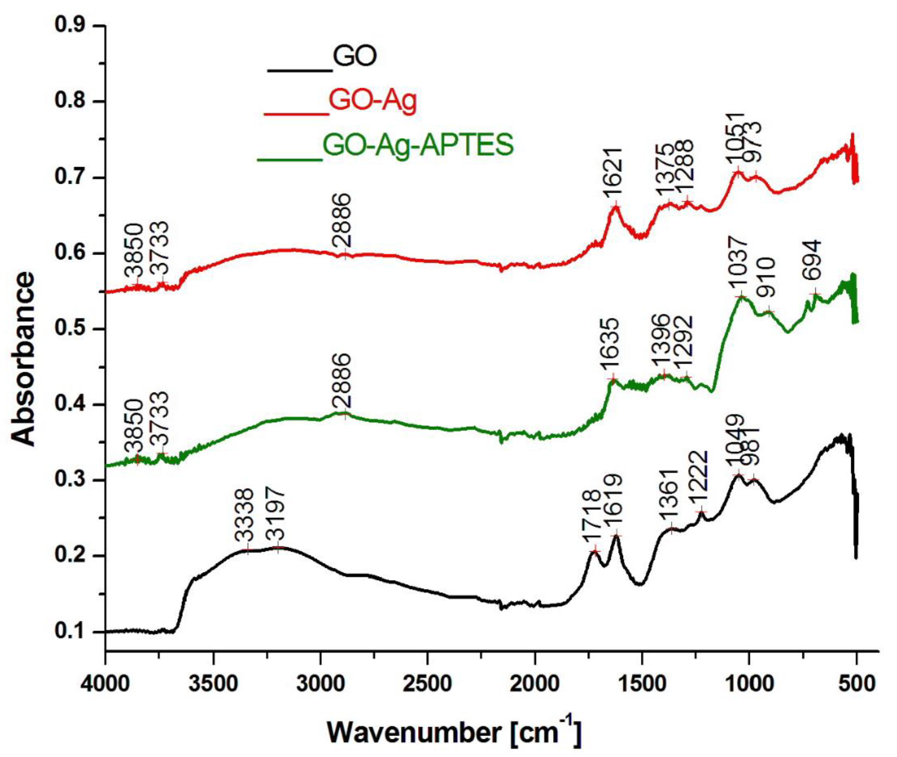 Applsci 11 11330 g003