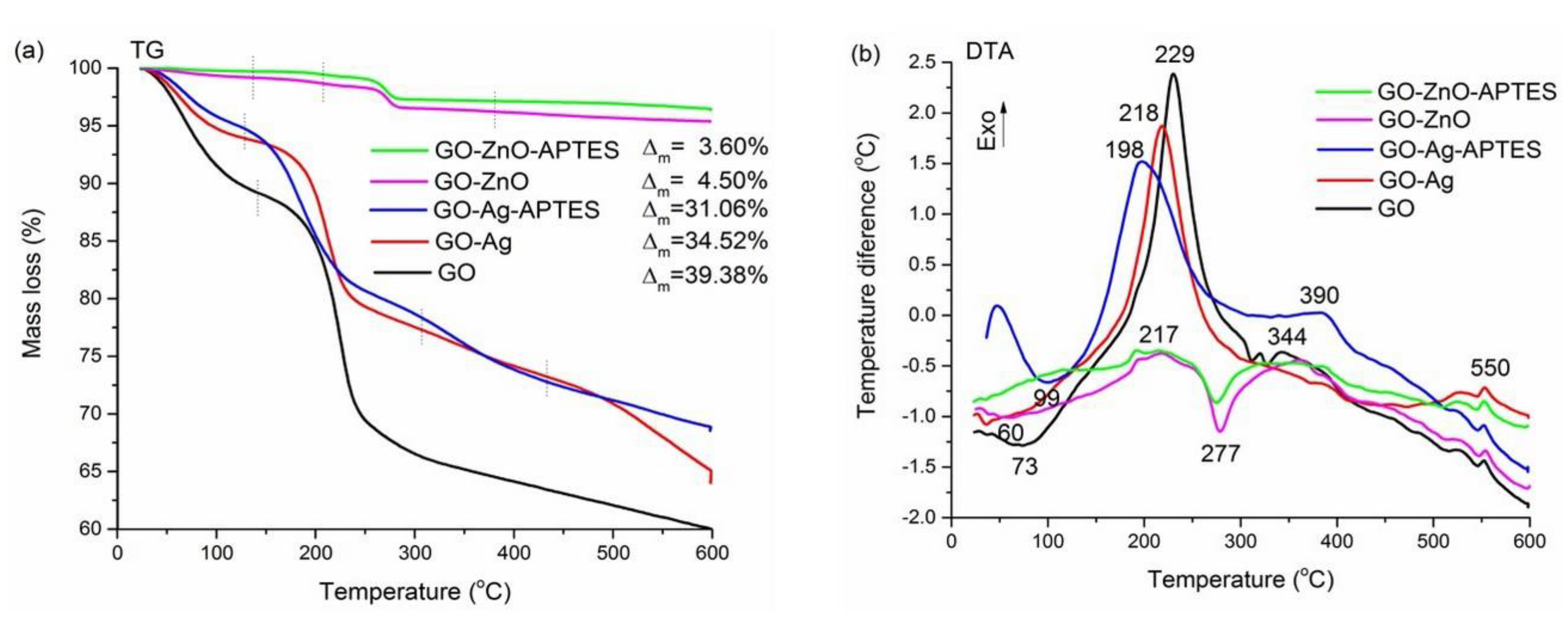 Applsci 11 11330 g005