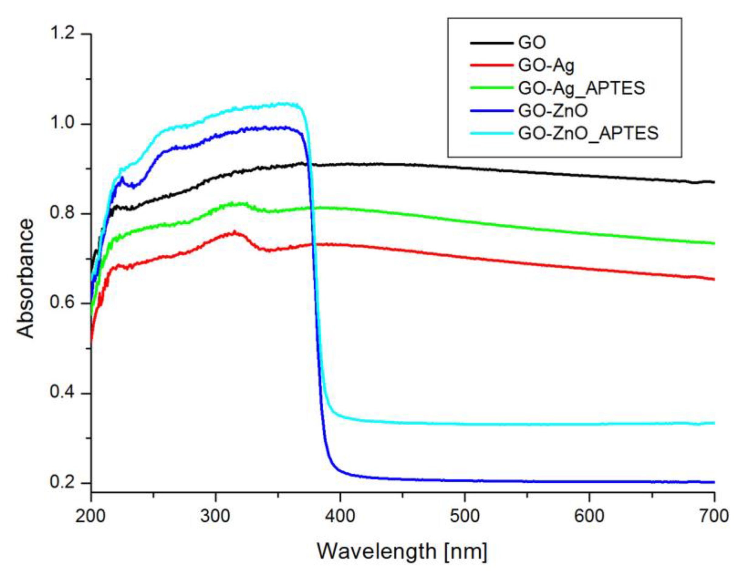 Applsci 11 11330 g006