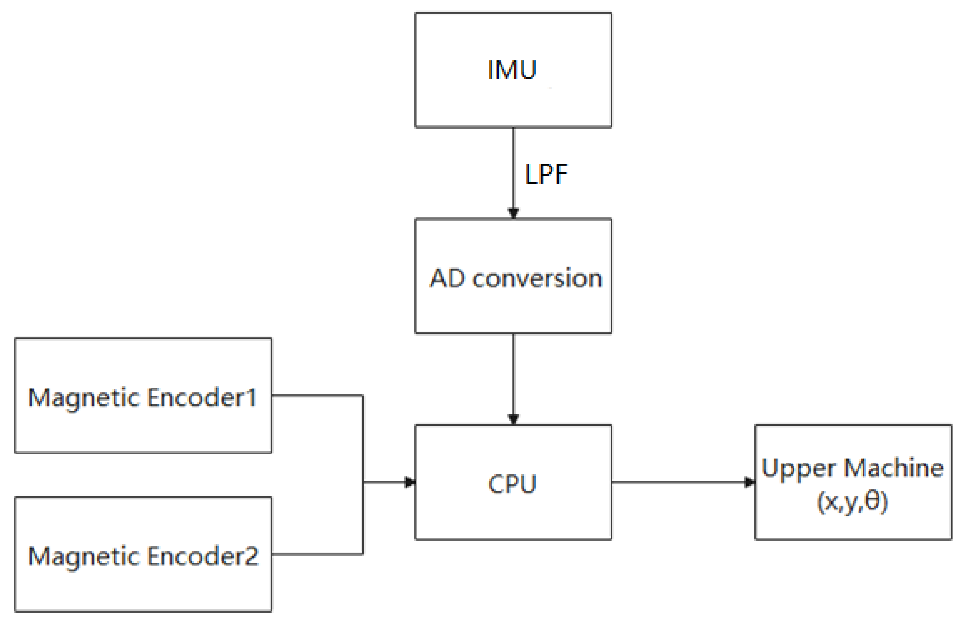 Applsci 11 11340 g009