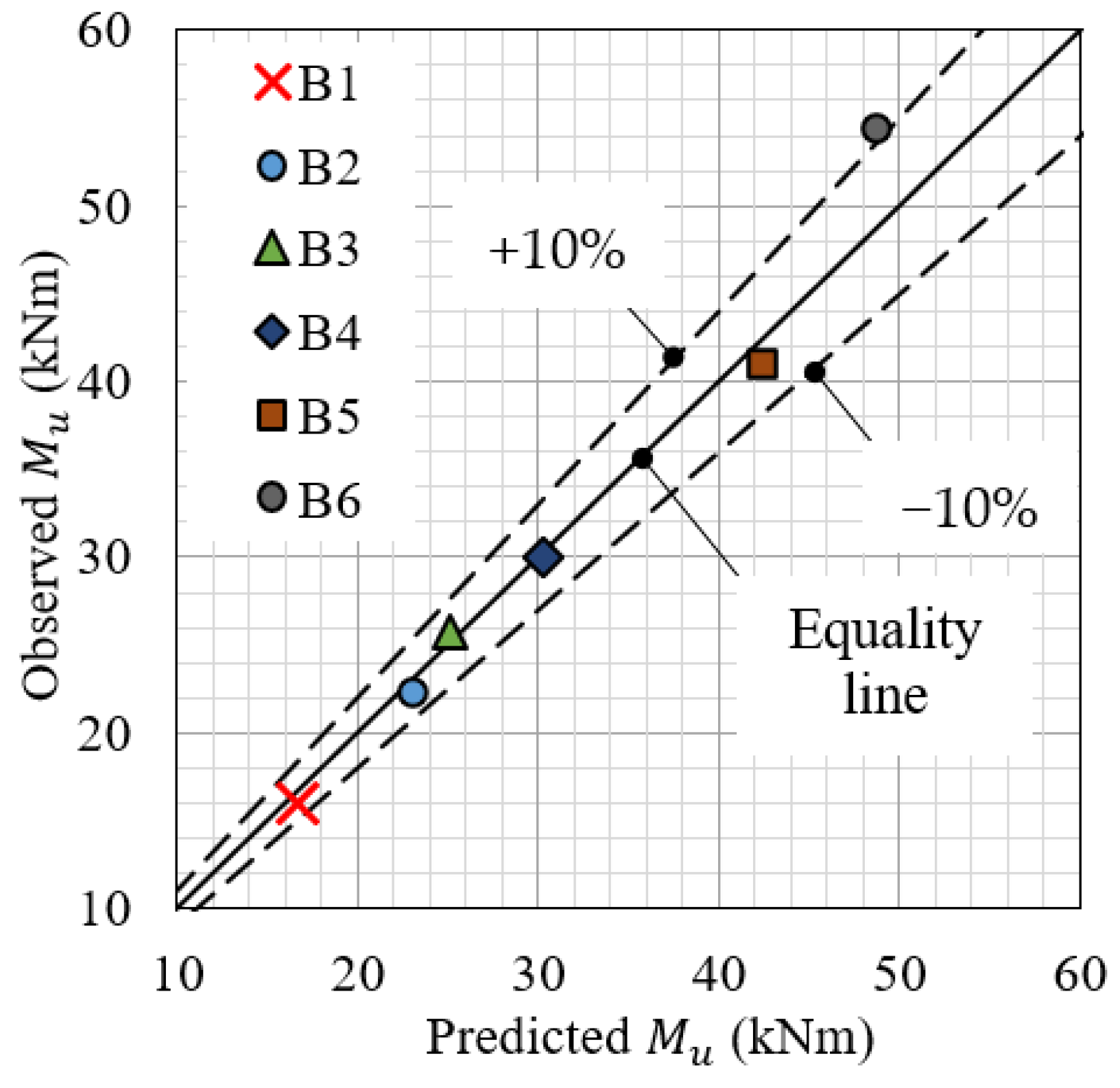 Applsci 11 11346 g015
