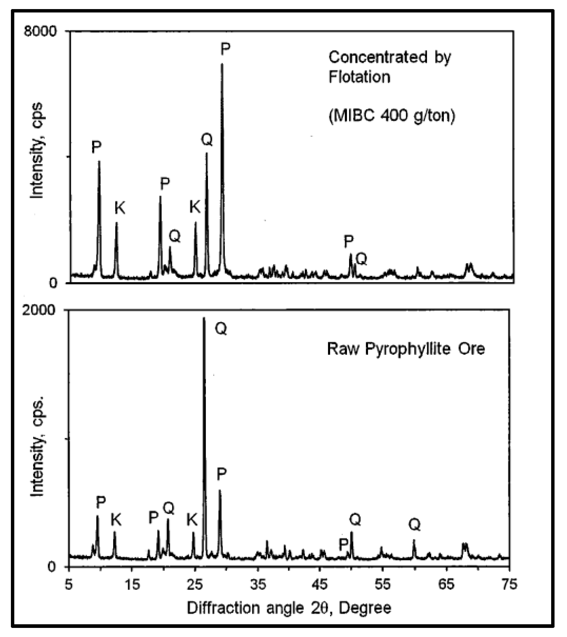 Applsci 11 11357 g002 Applsci 11 11357 g002