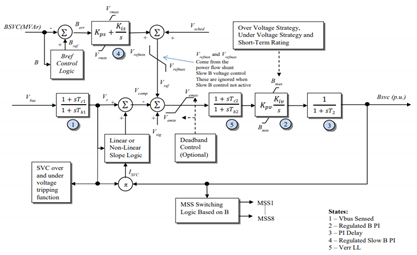 Applsci 11 11359 i001